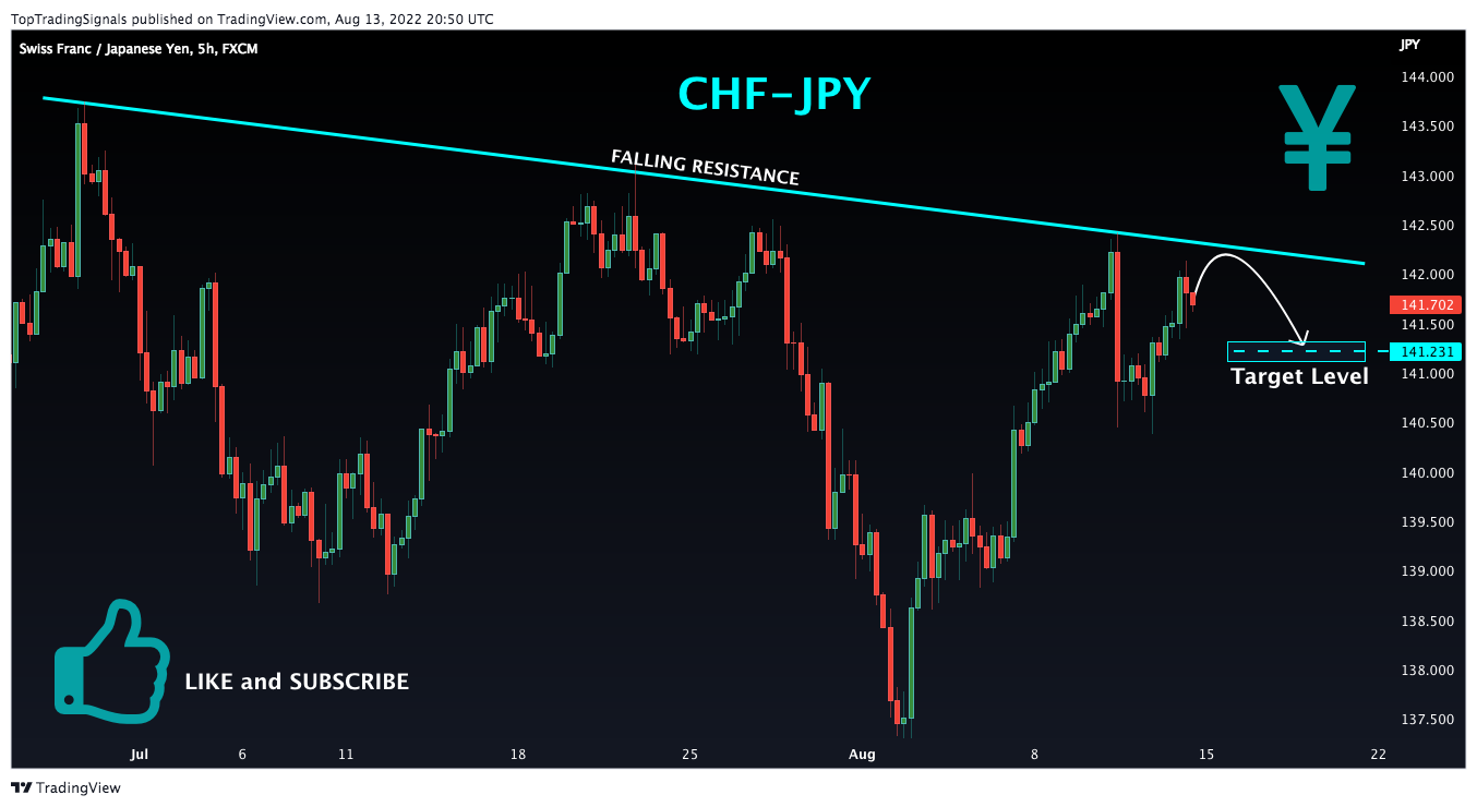 FX:CHFJPY Chart Image by TopTradingSignals