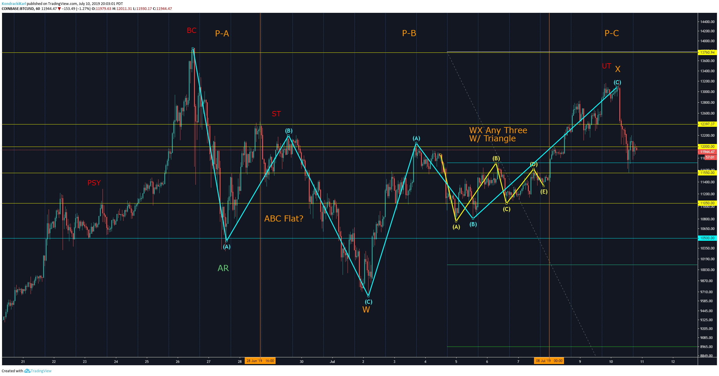  Chart Image