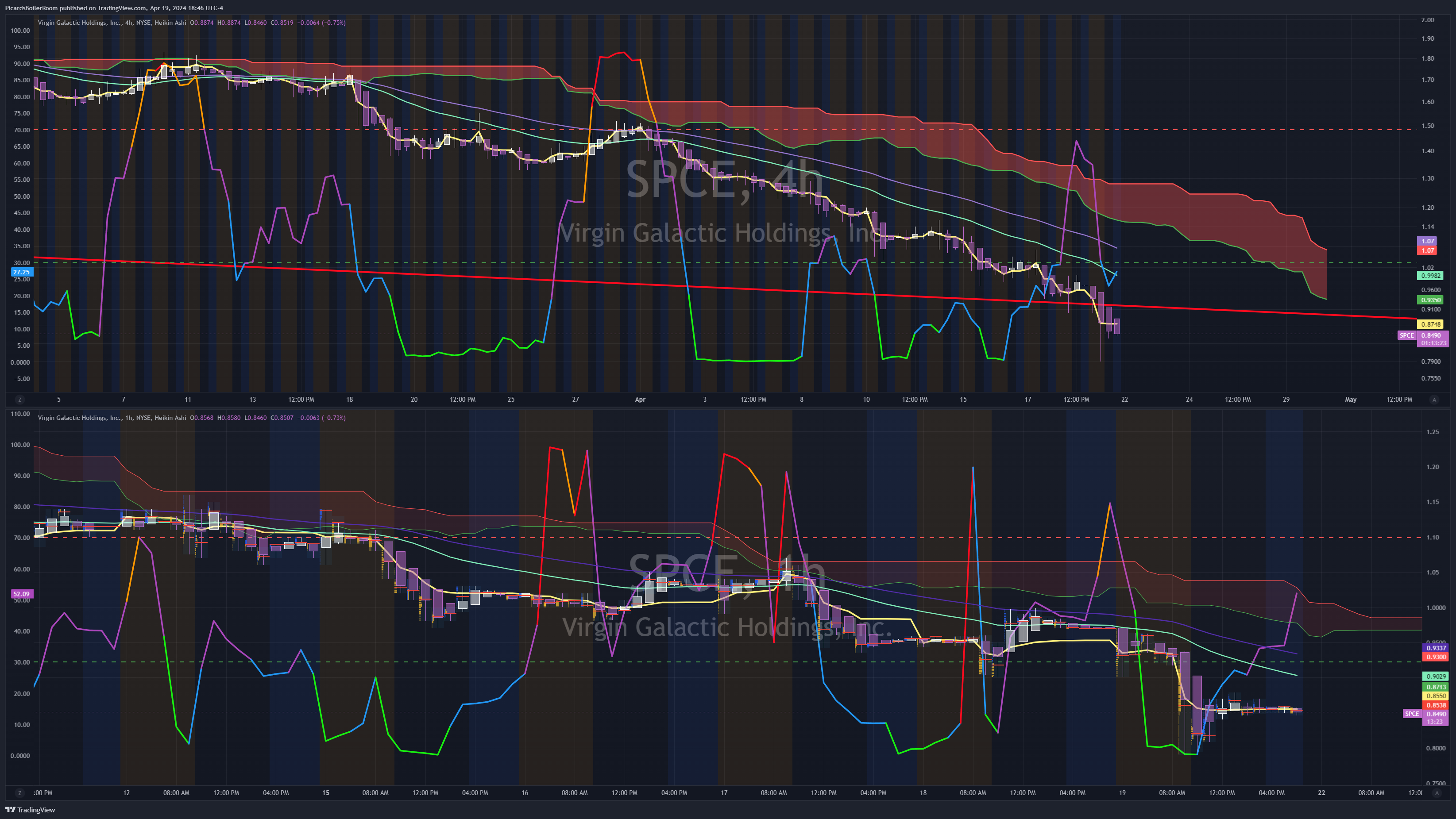BATS:SPCE Chart Image by PicardsBoilerRoom