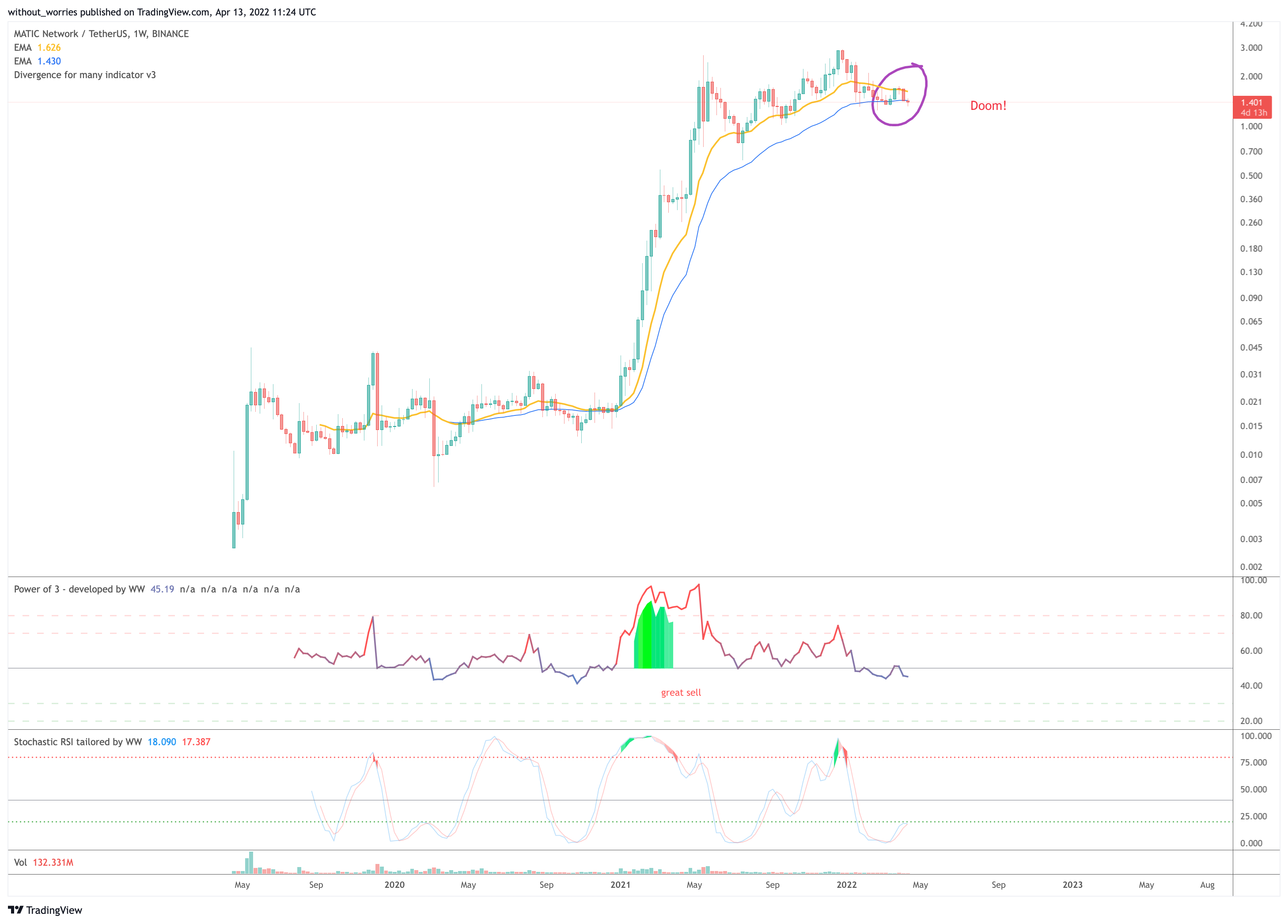 BINANCE:MATICUSDT Chart Image by without_worries