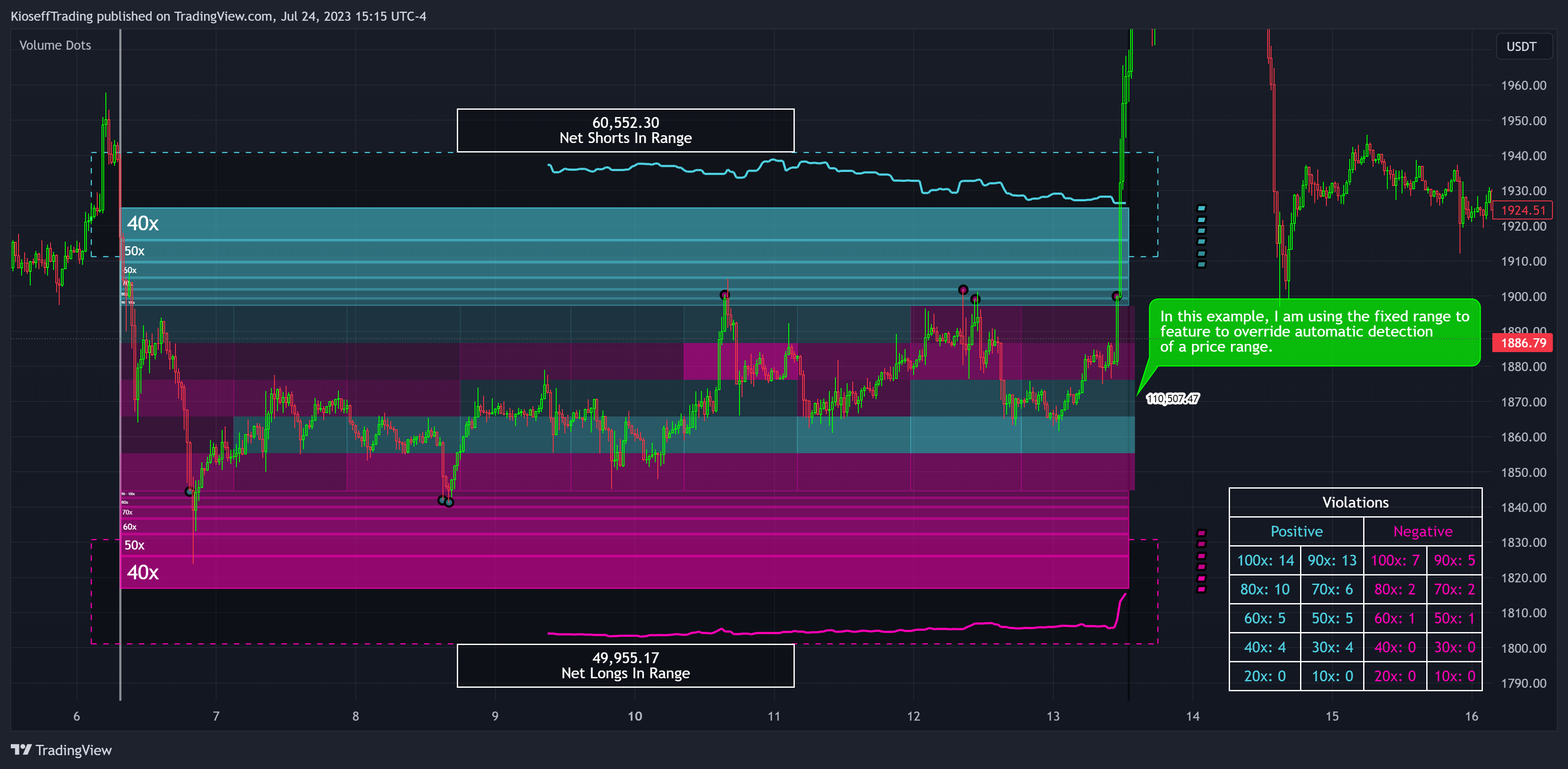 BINANCE:ETHUSDT.P Chart Image by KioseffTrading