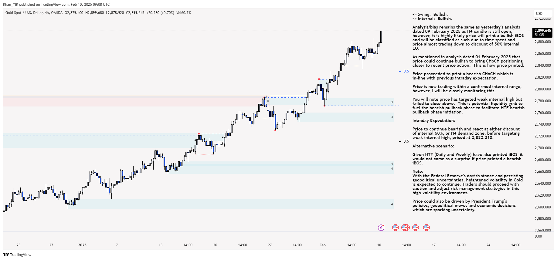 OANDA:XAUUSD Chart Image by Khan_YIK