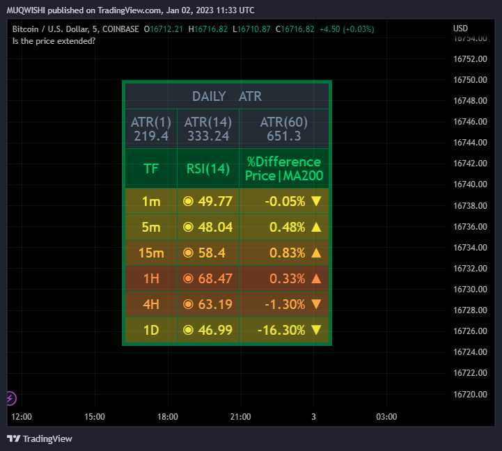 COINBASE:BTCUSD Chart Image by MUQWISHI