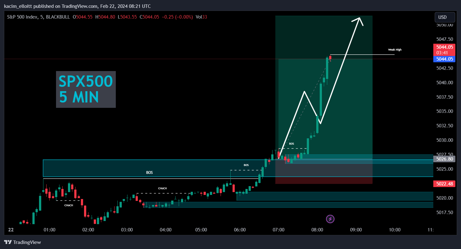 BLACKBULL:SPX500 Chart Image by kacim_elloitt