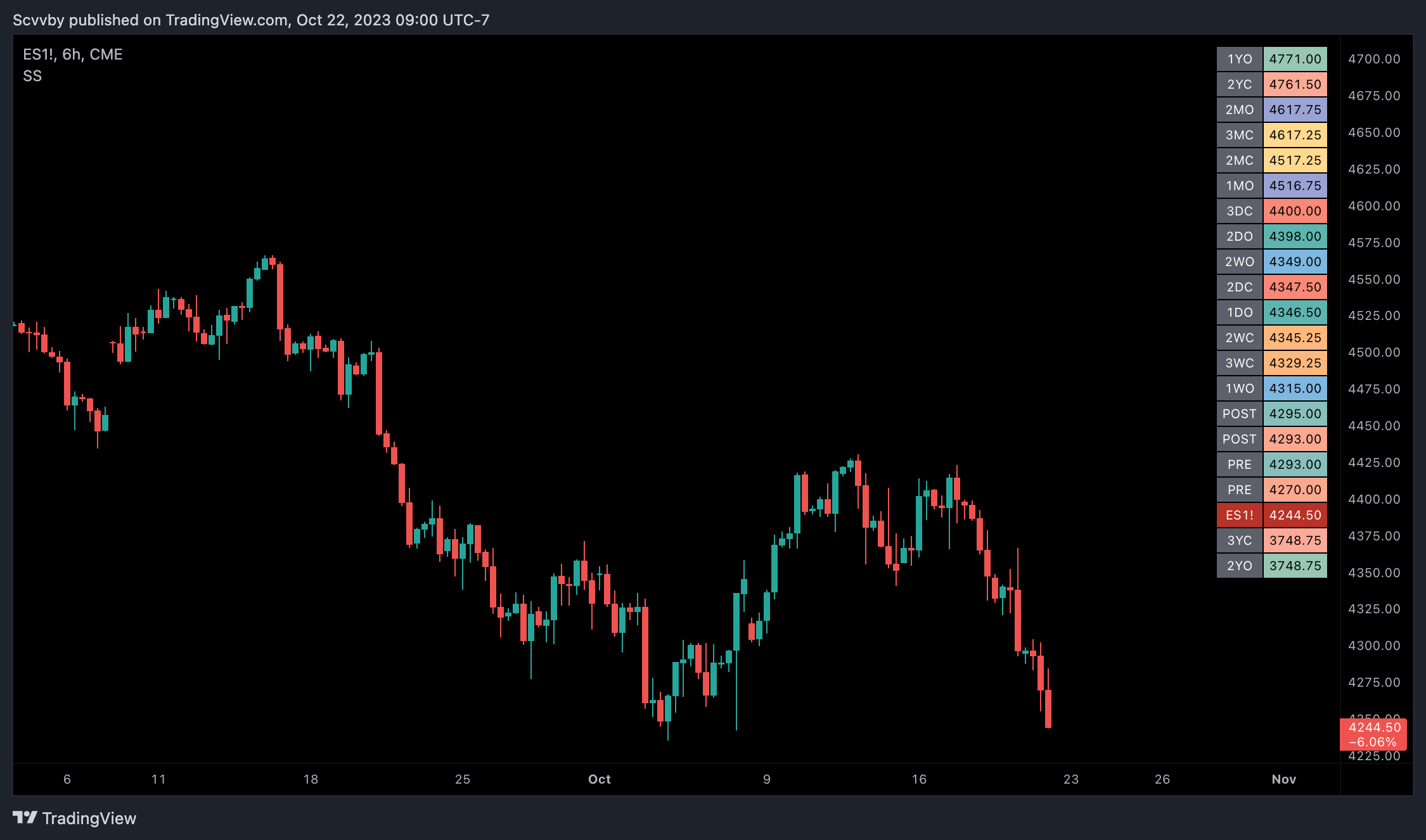 CME_MINI:ES1! Chart Image by Scvvby
