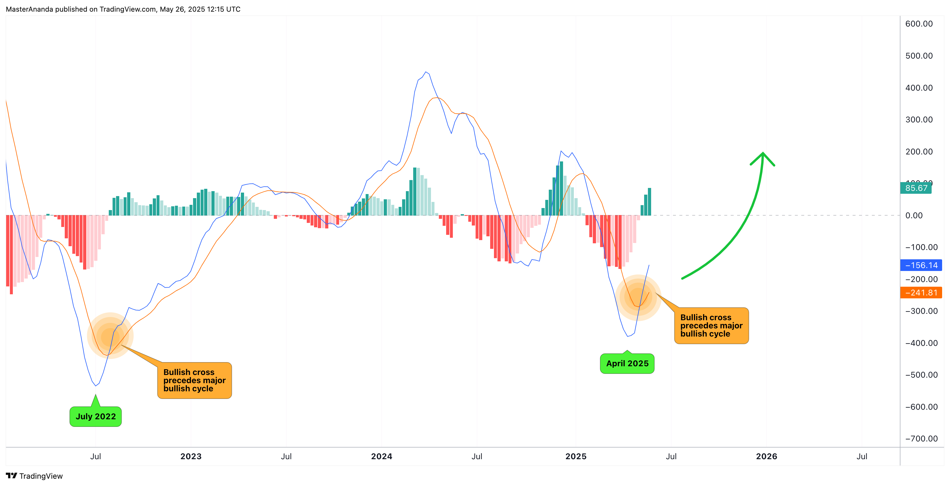 BINANCE:ETHUSDT Chart Image by MasterAnanda
