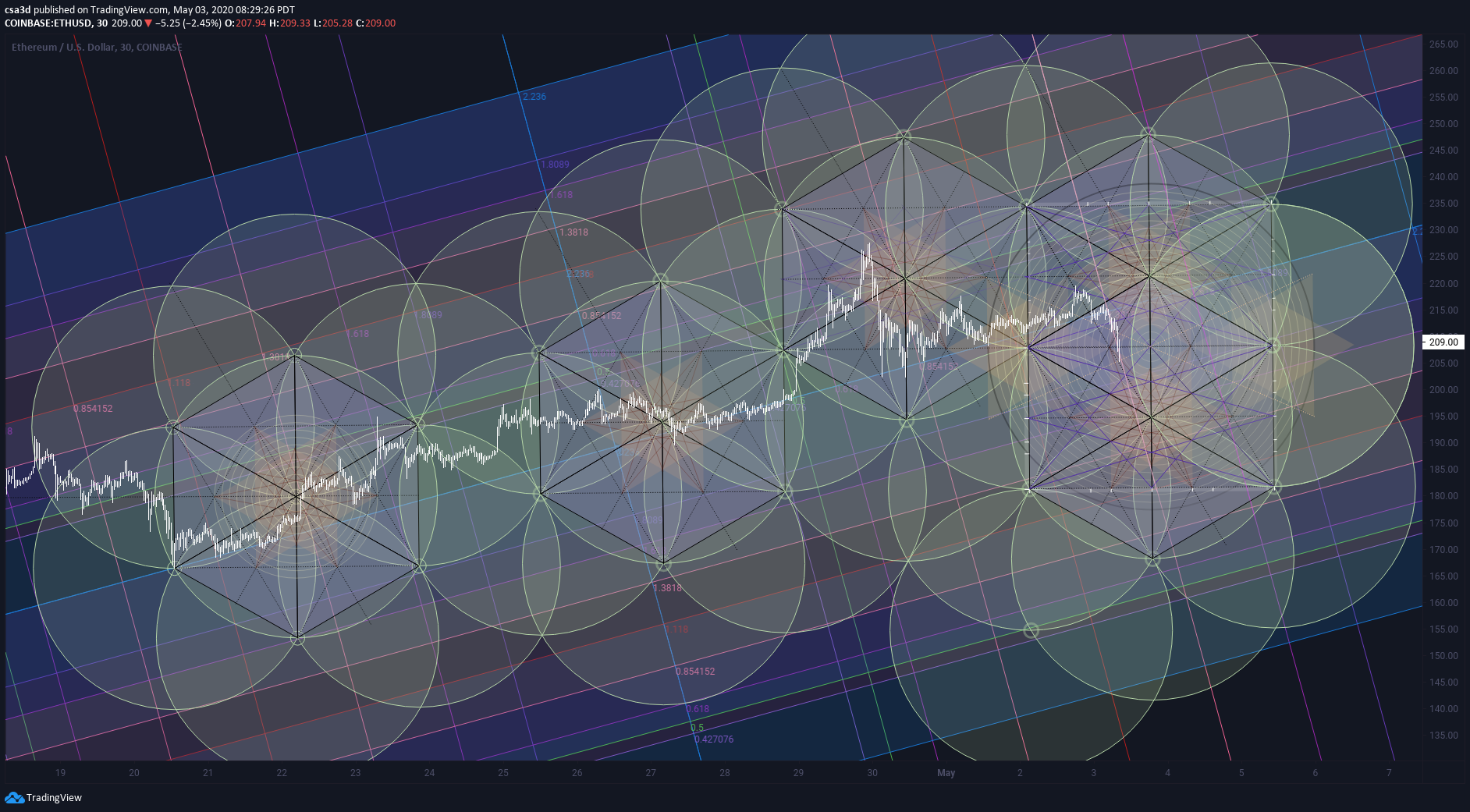  Chart Image