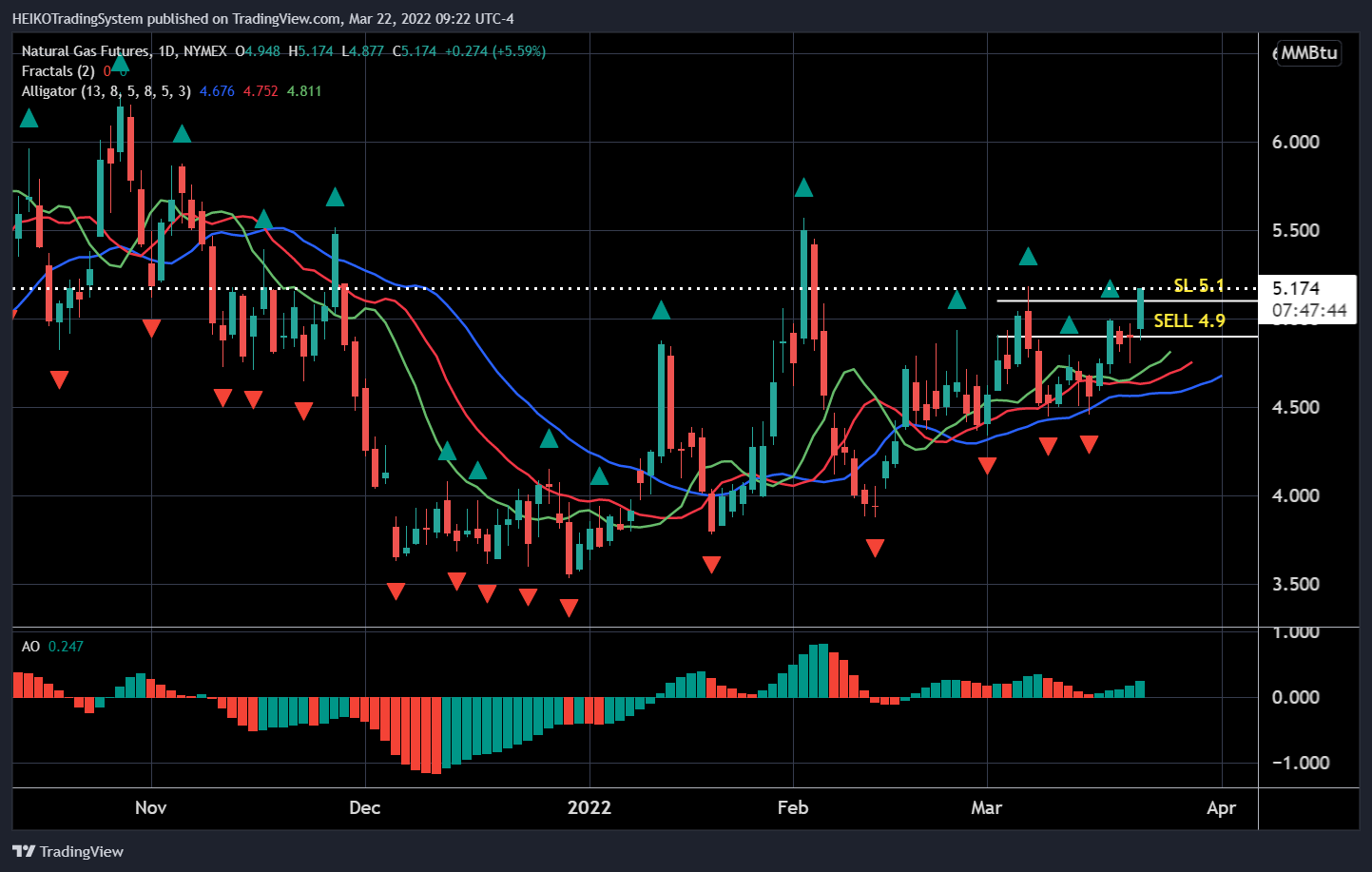 NYMEX:NG1! Chart Image by HEIKOTradingSystem