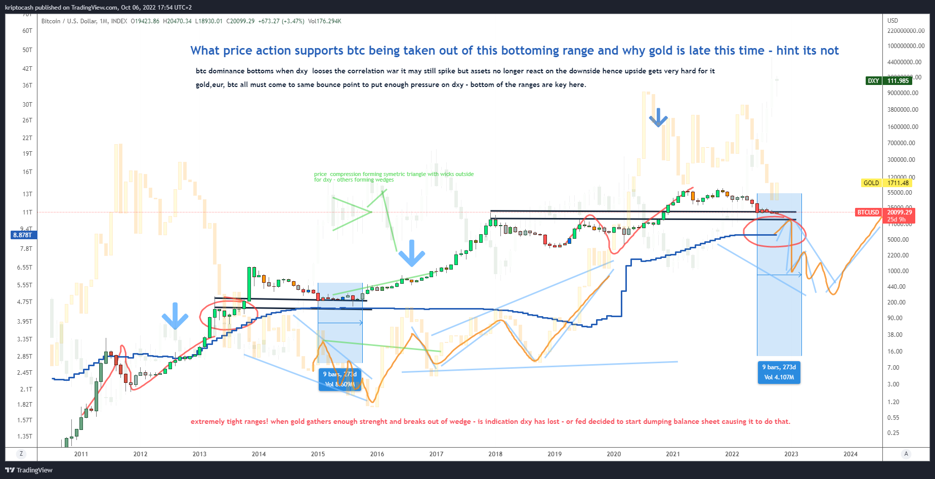 INDEX:BTCUSD Chart Image by EMAflow