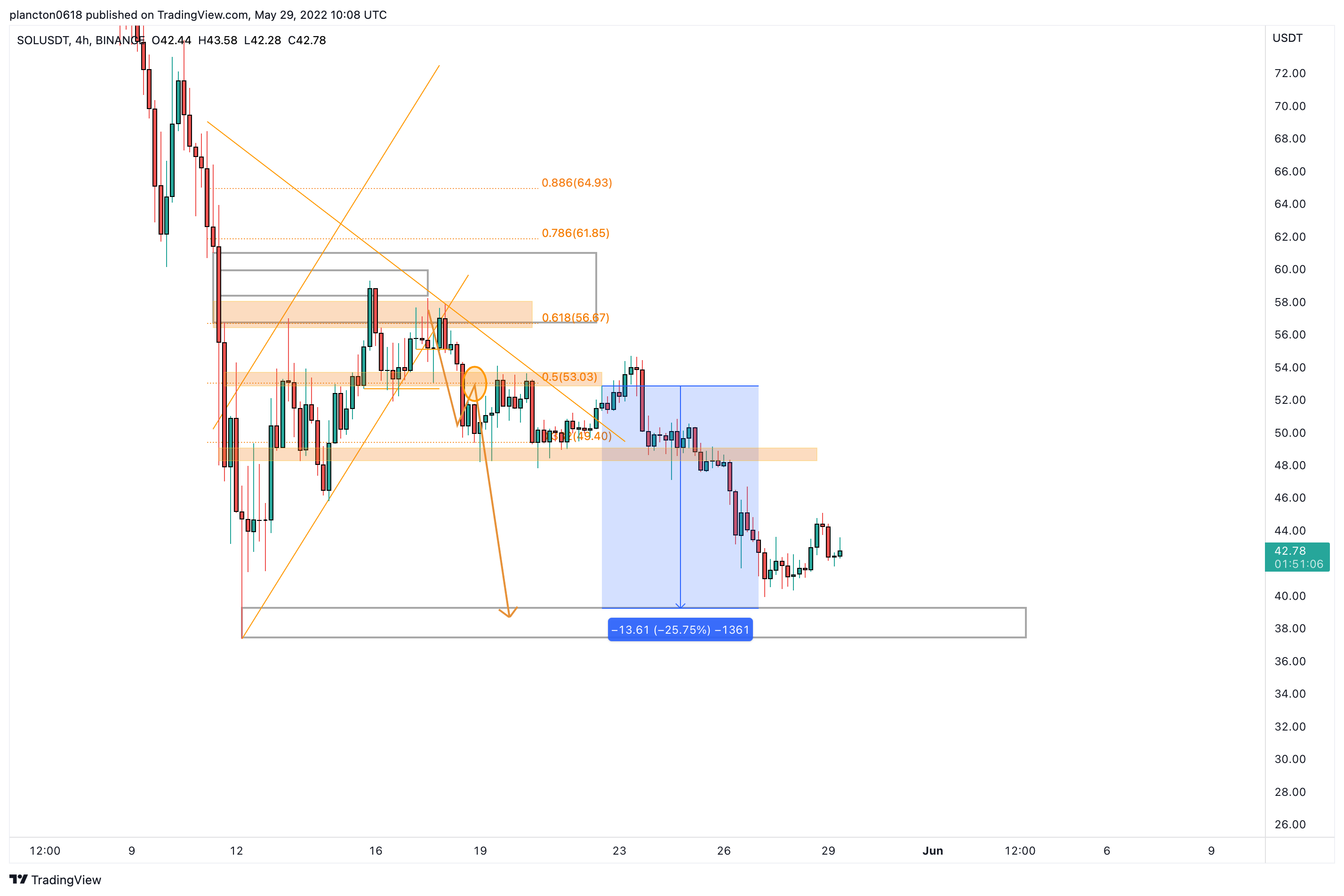 BINANCE:SOLUSDT Chart Image by InkyGrip
