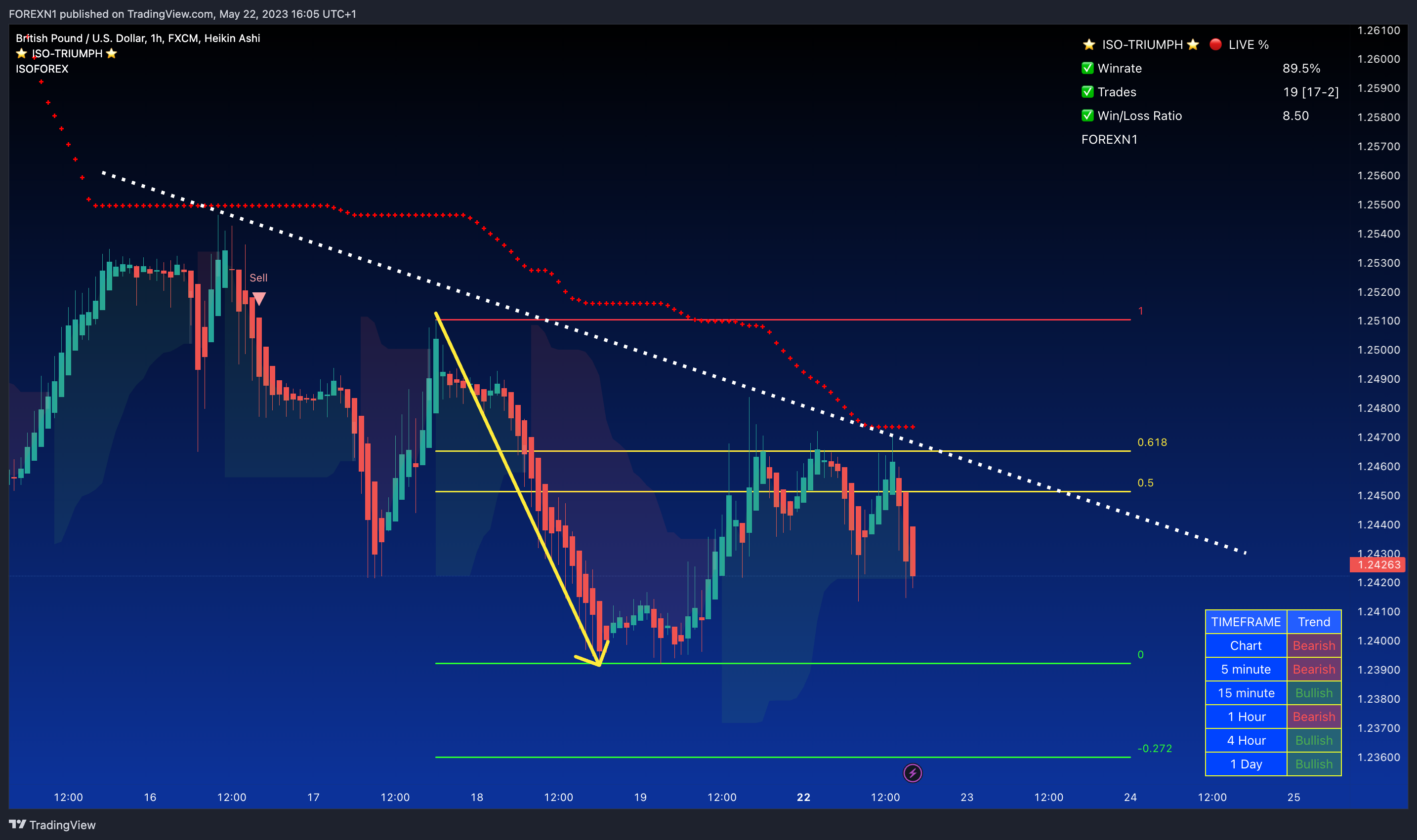 FX:GBPUSD Chart Image by FOREXN1