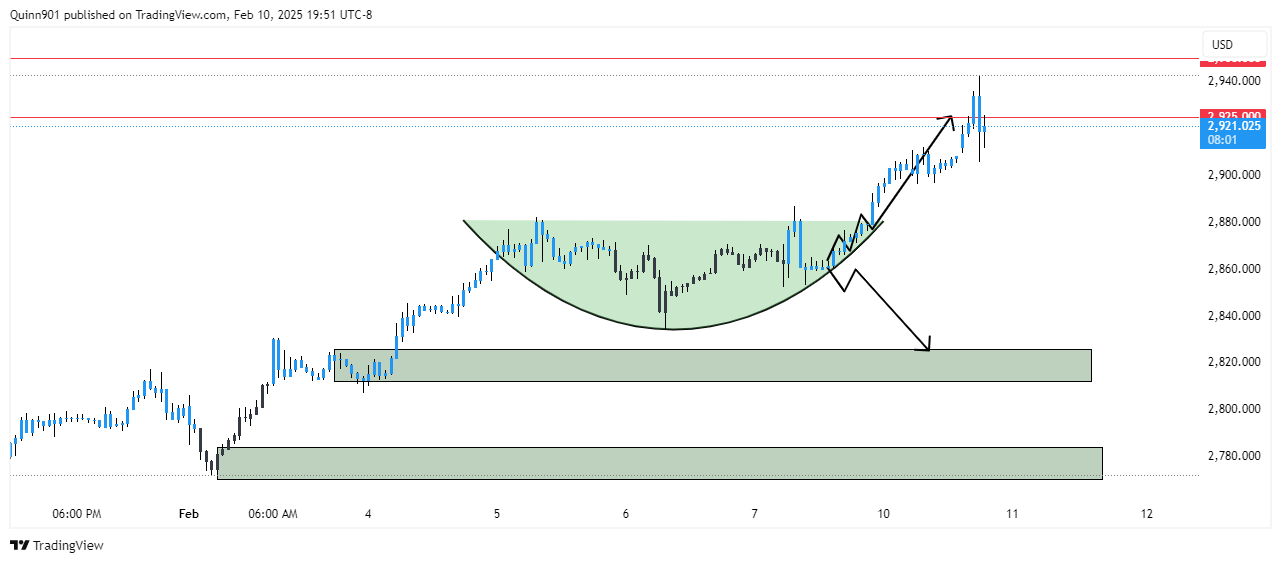 OANDA:XAUUSD Chart Image by QuinnReed_Charts