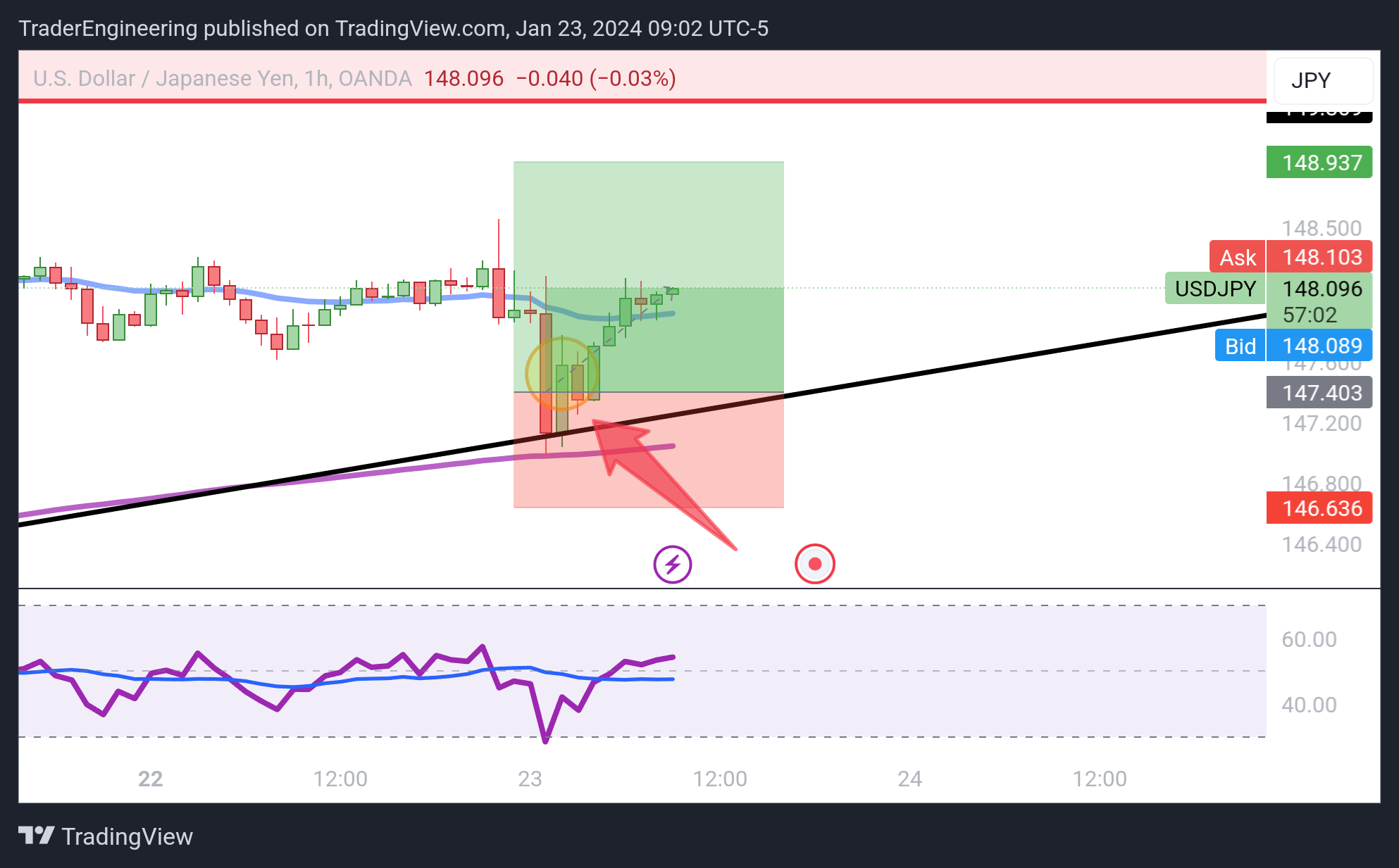 OANDA:USDJPY Chart Image by TraderEngineering