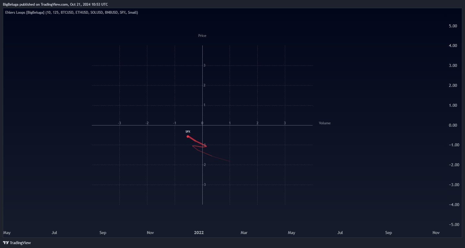VANTAGE:SP500 Chart Image by BigBeluga