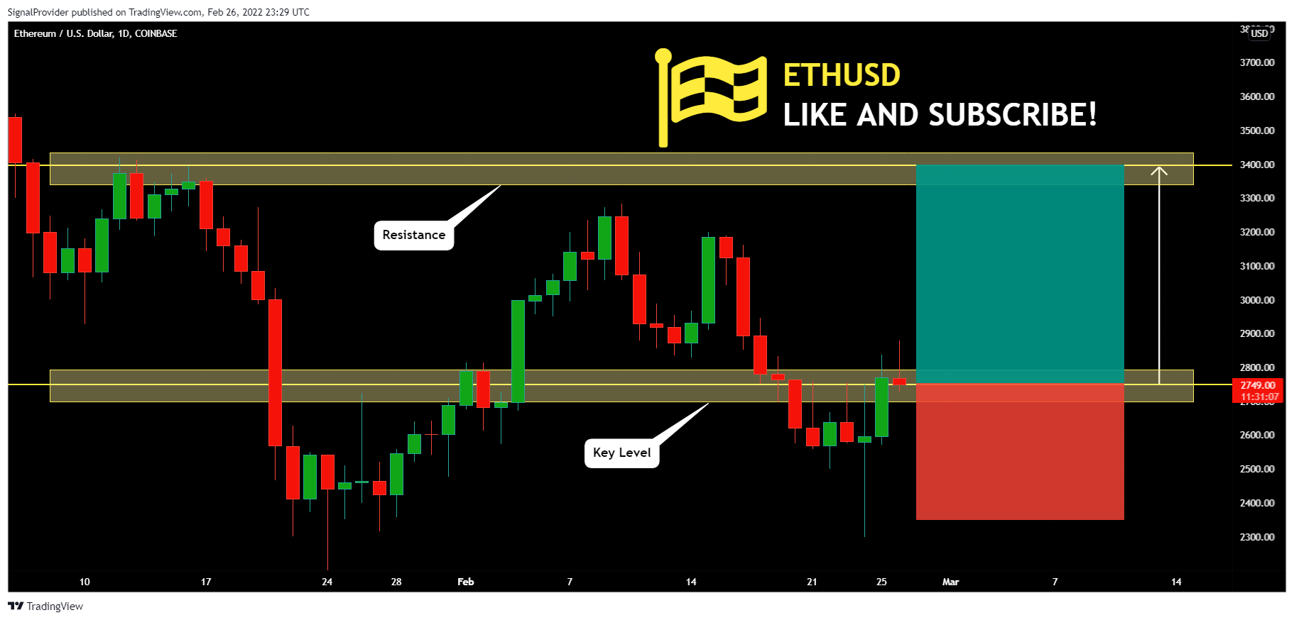 COINBASE:ETHUSD Chart Image by SignalProvider