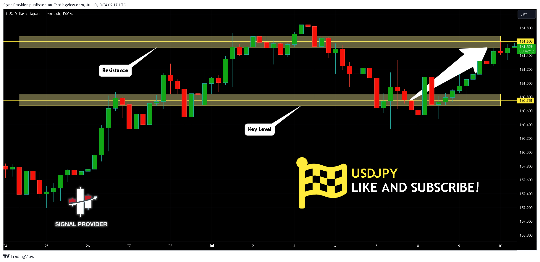 FX:USDJPY Chart Image by SignalProvider