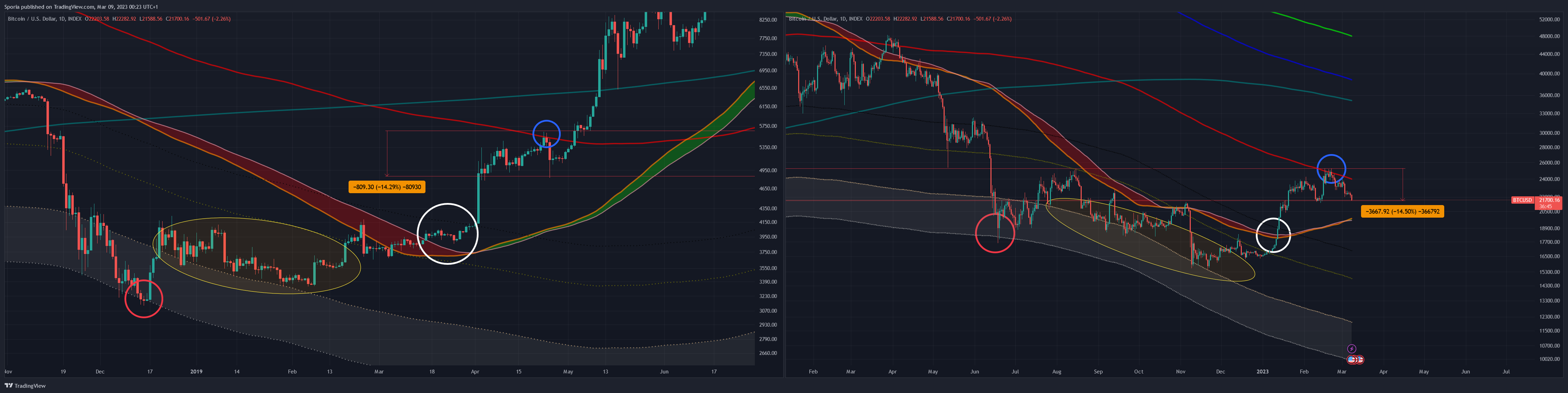 INDEX:BTCUSD Chart Image by Sporia