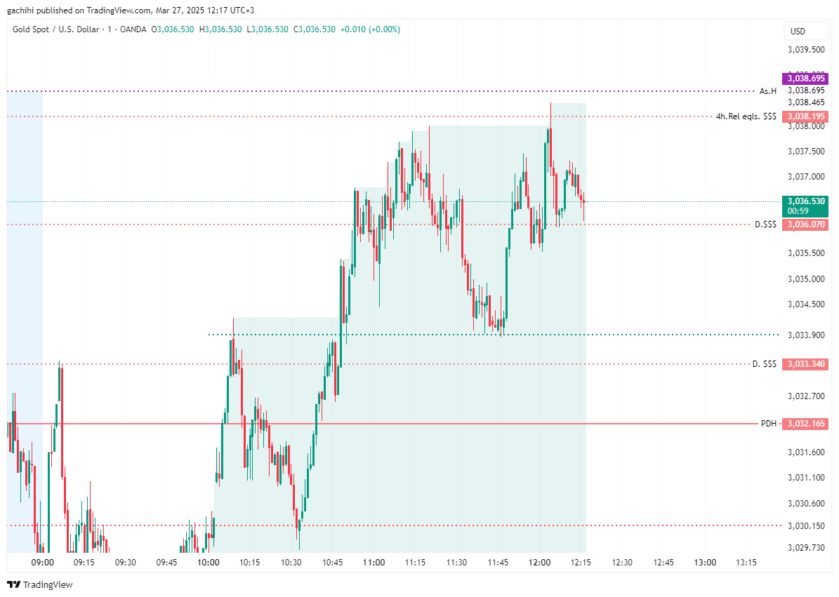 OANDA:XAUUSD Chart Image by gachihi