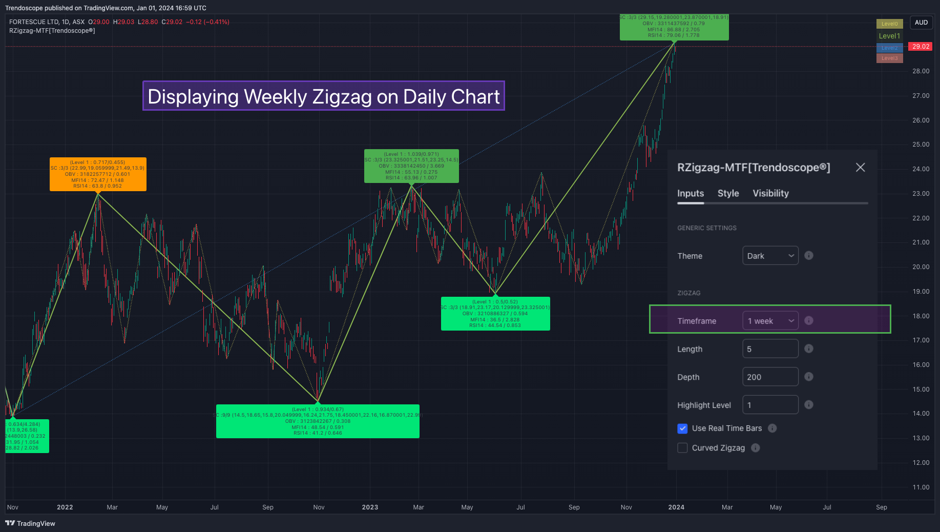 ASX_DLY:FMG Chart Image by Trendoscope