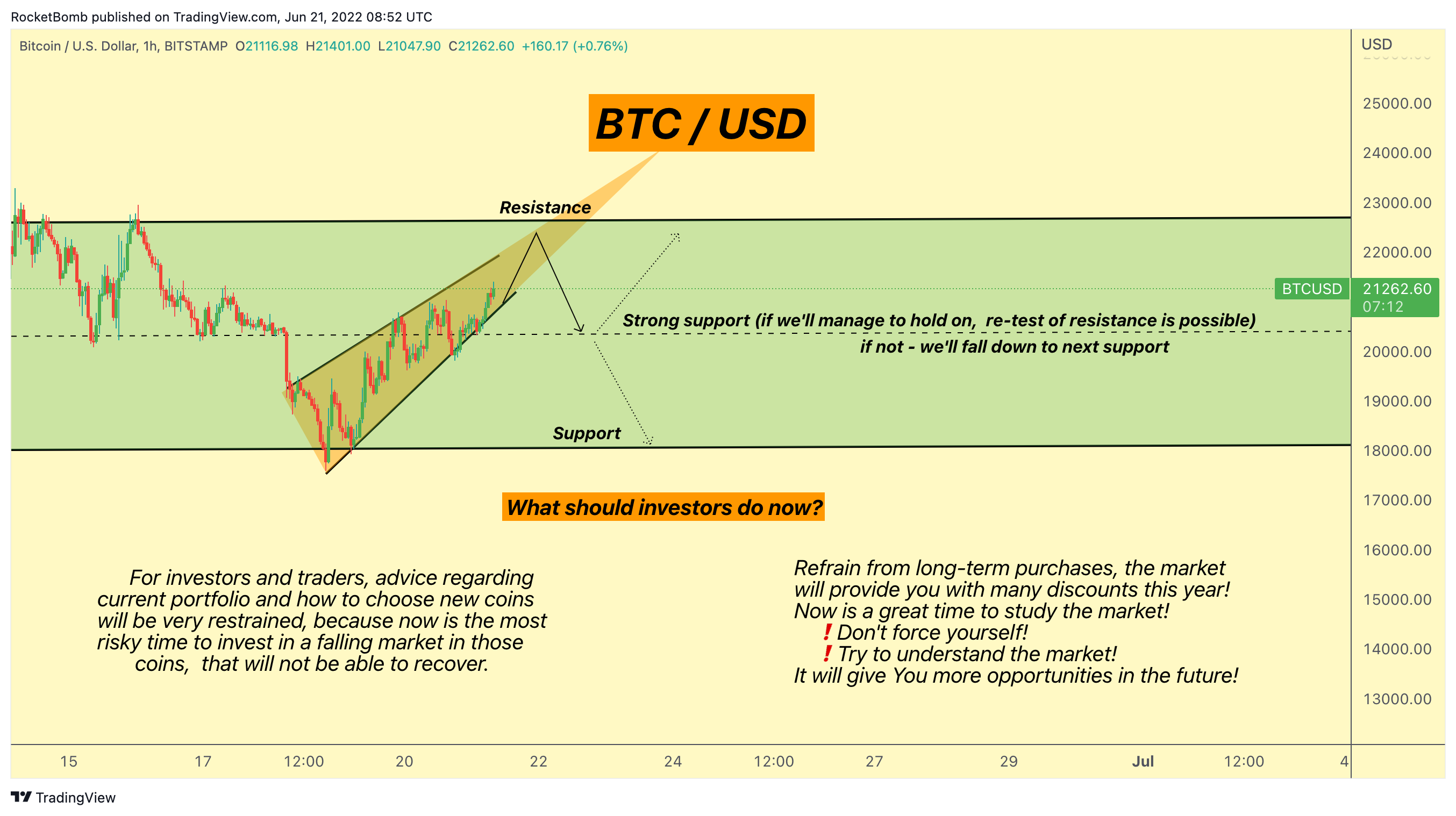 BITSTAMP:BTCUSD Chart Image by RocketBomb