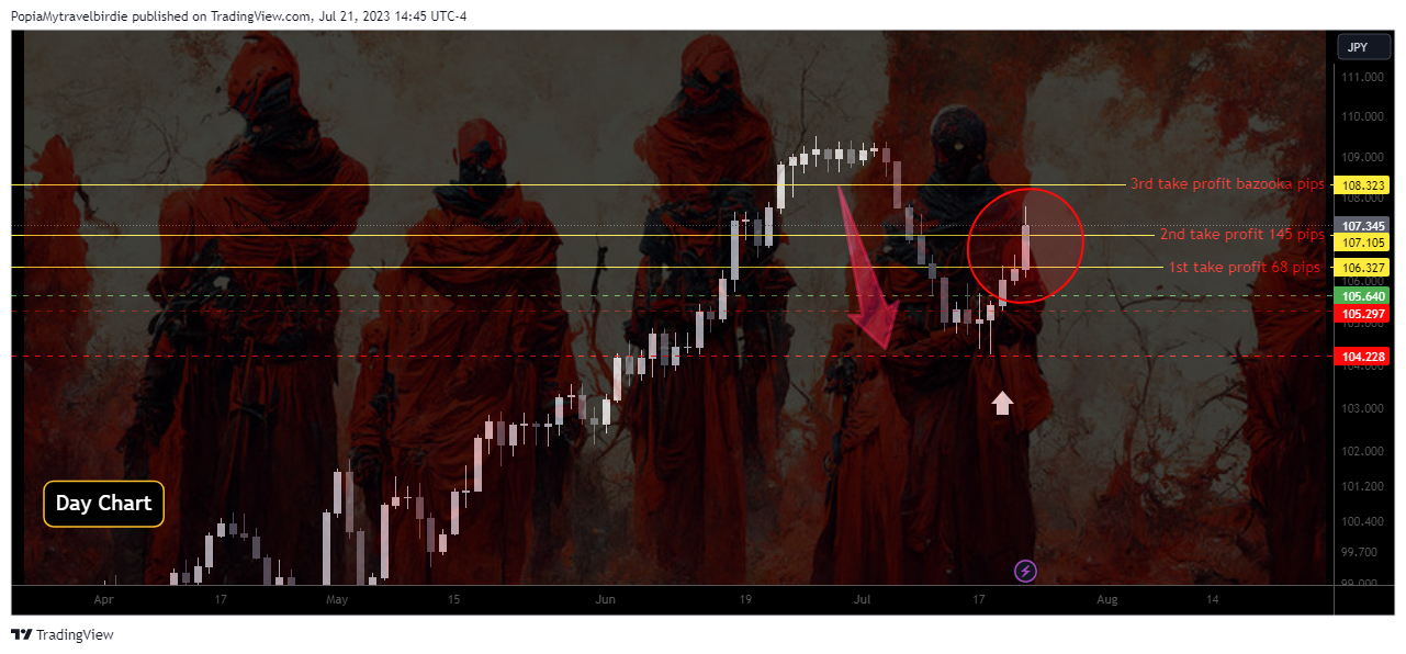 FX:CADJPY Chart Image by PopiaMytravelbirdie