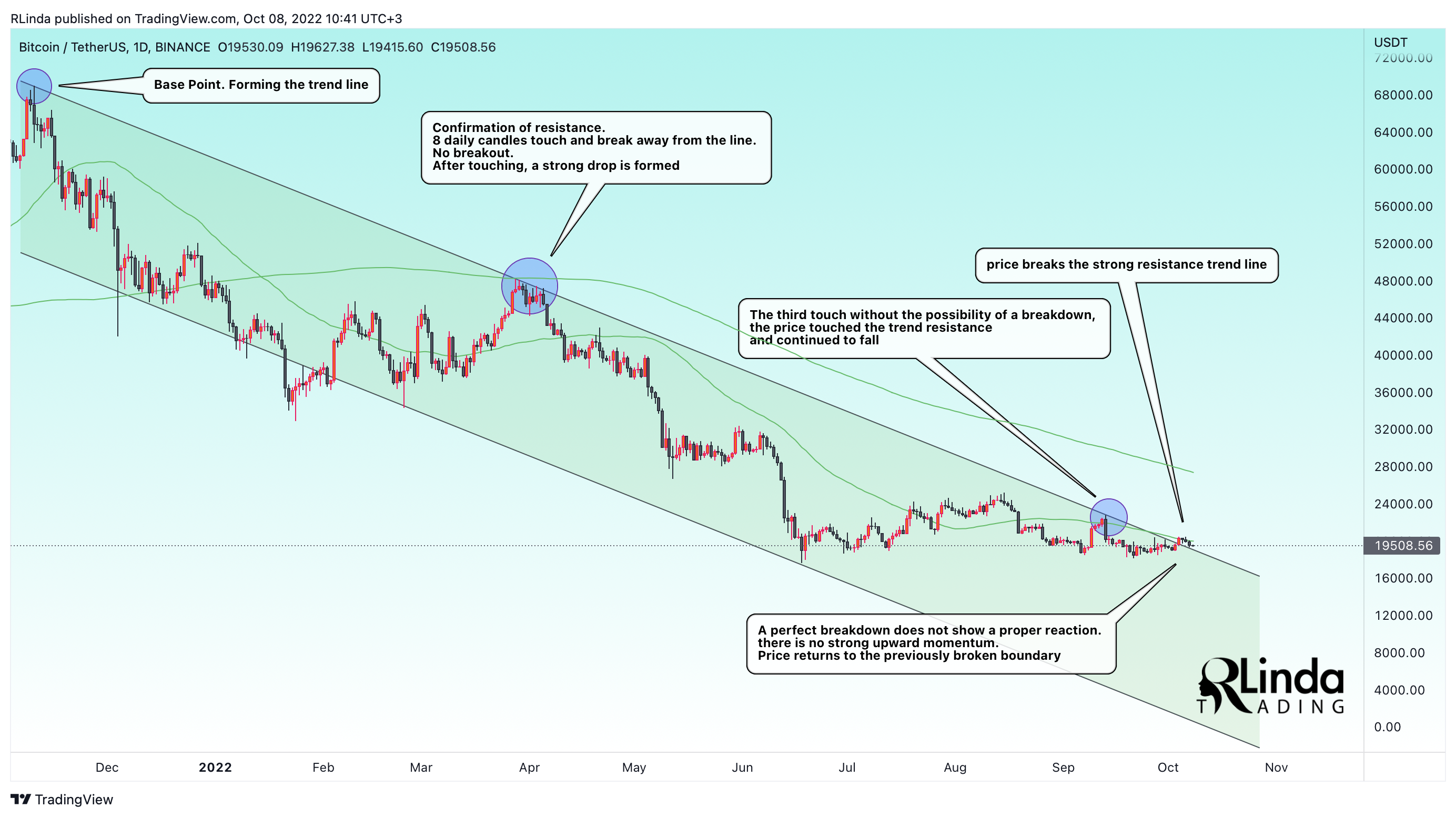 BINANCE:BTCUSDT Chart Image by RLinda