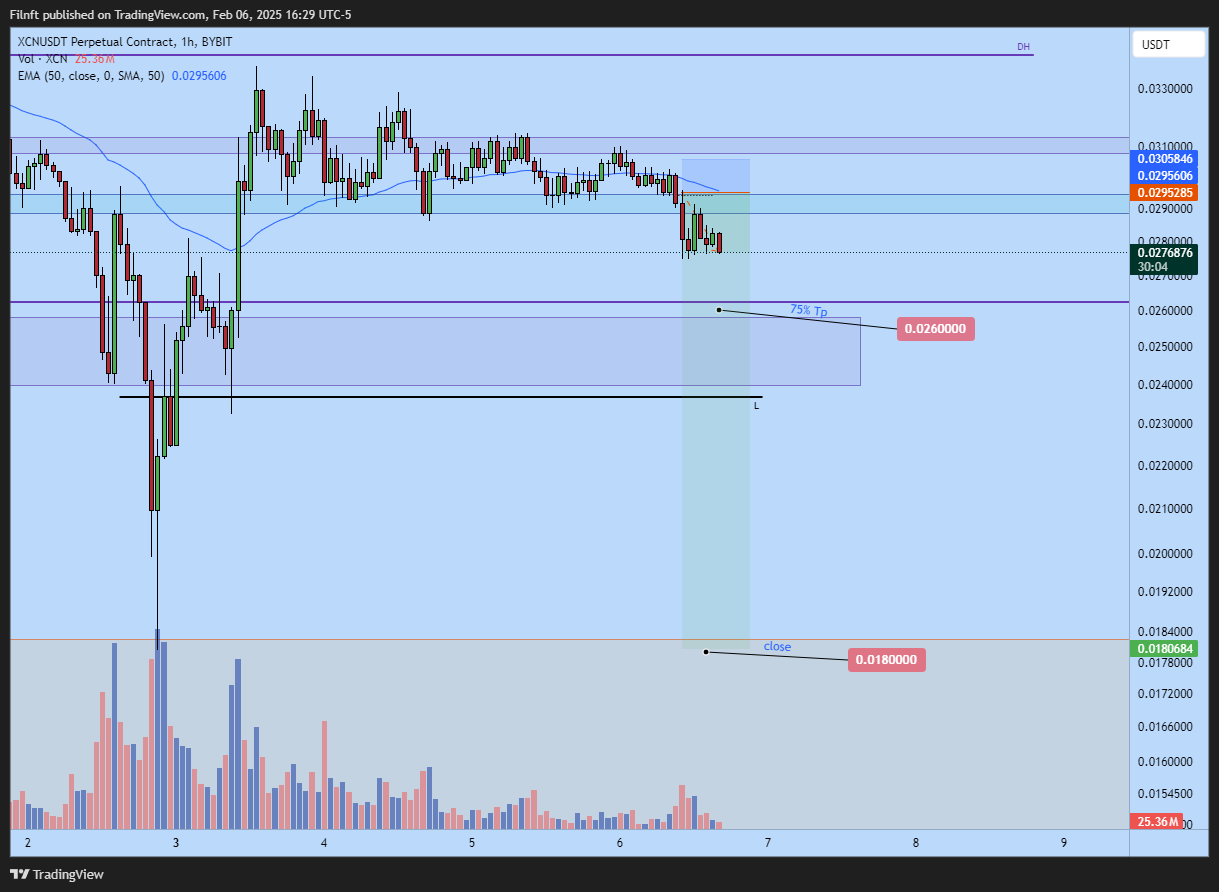 BYBIT:XCNUSDT.P Chart Image by Filnft