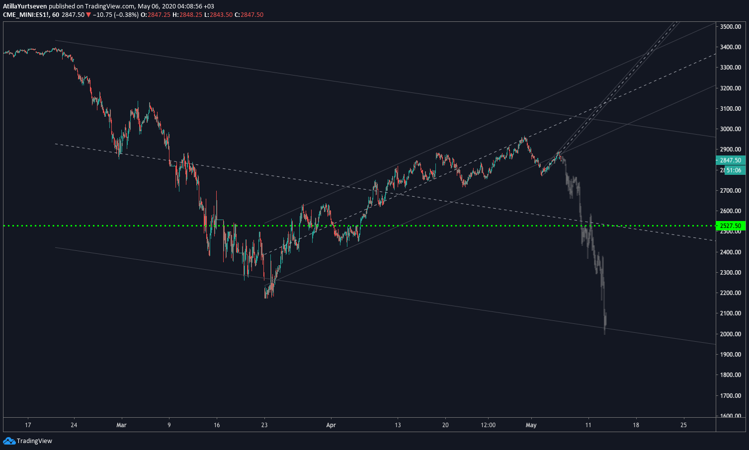  Chart Image