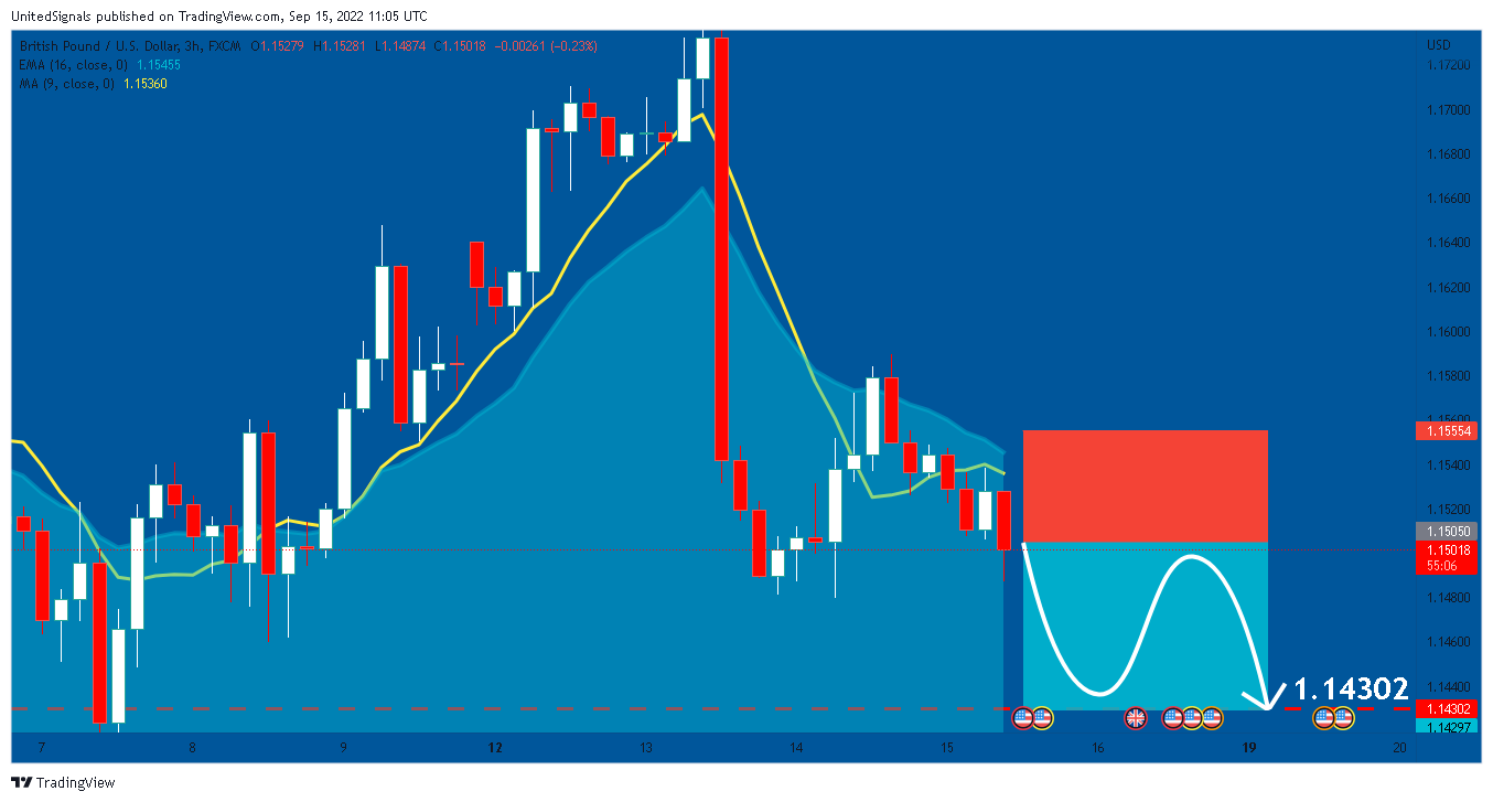FX:GBPUSD Chart Image by UnitedSignals