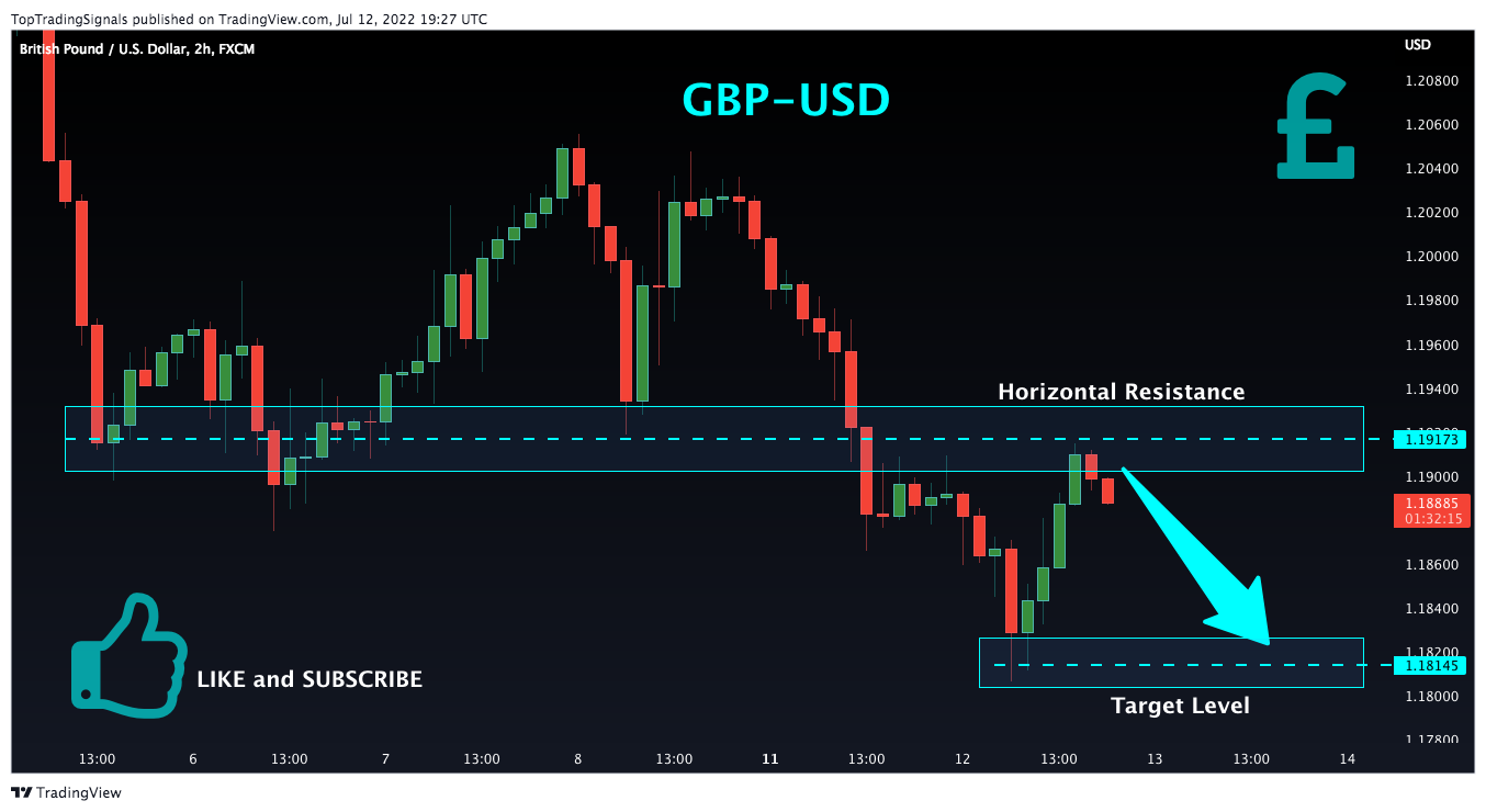 FX:GBPUSD Chart Image by TopTradingSignals