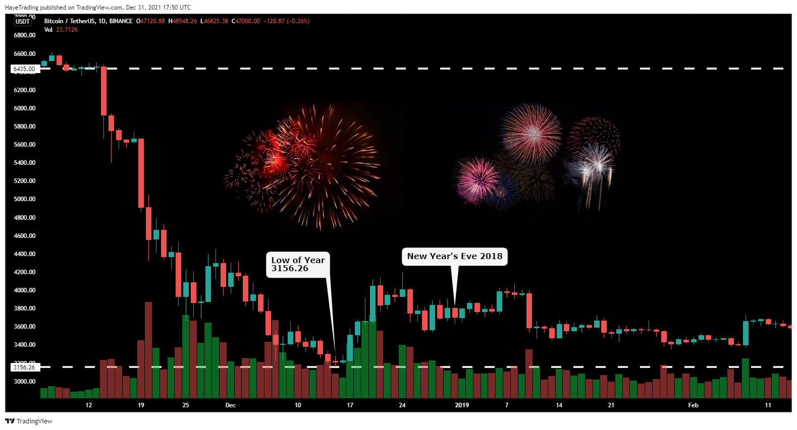 BINANCE:BTCUSDT Chart Image by HayeTrading