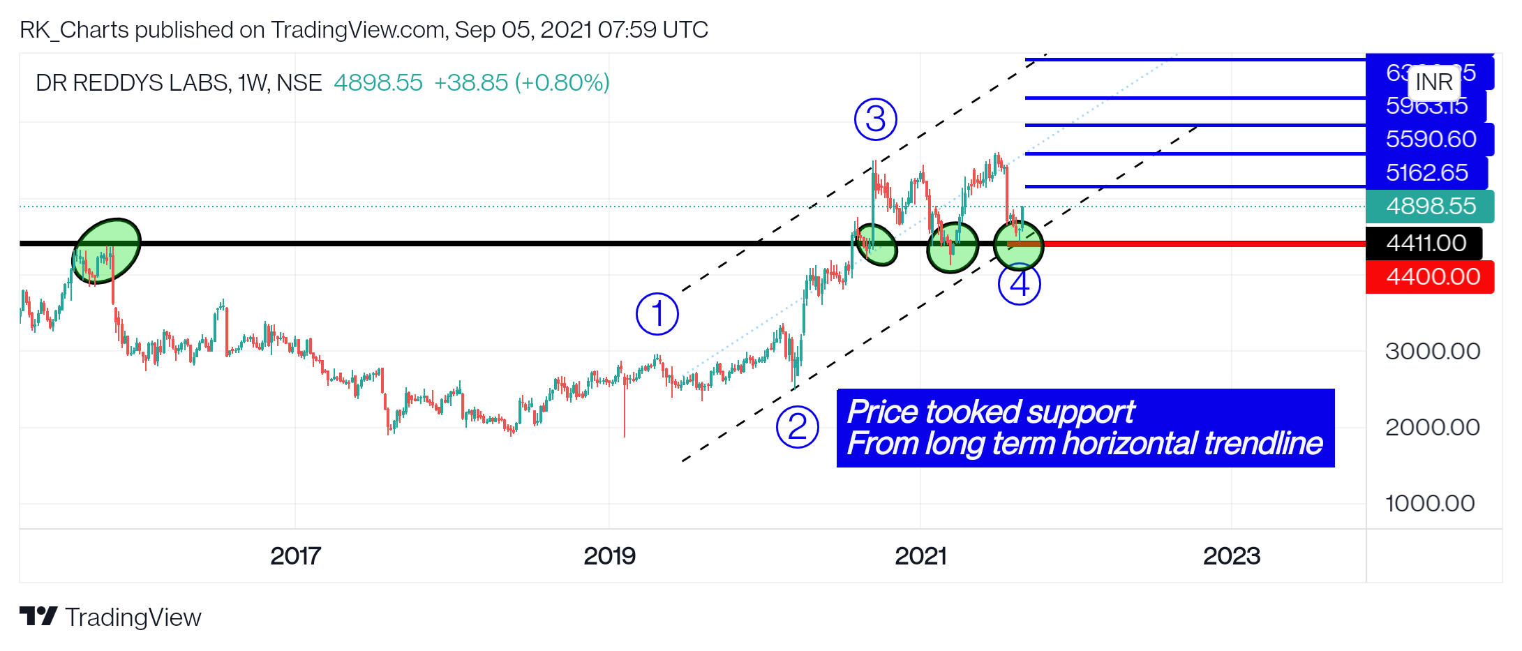  Chart Image