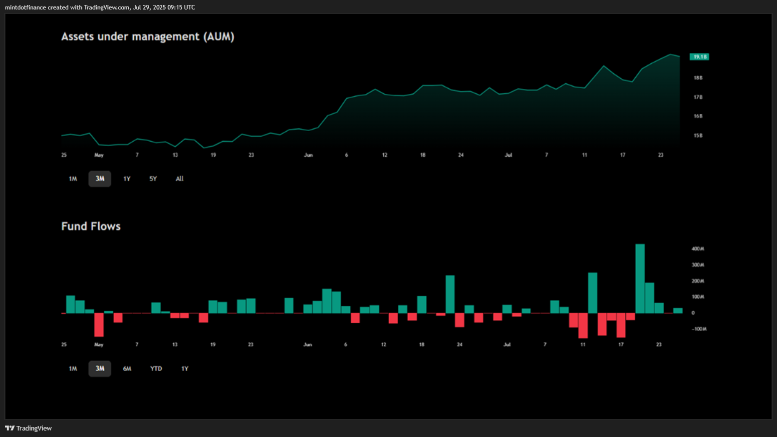 COMEX_MINI:SIL1! Chart Image by mintdotfinance