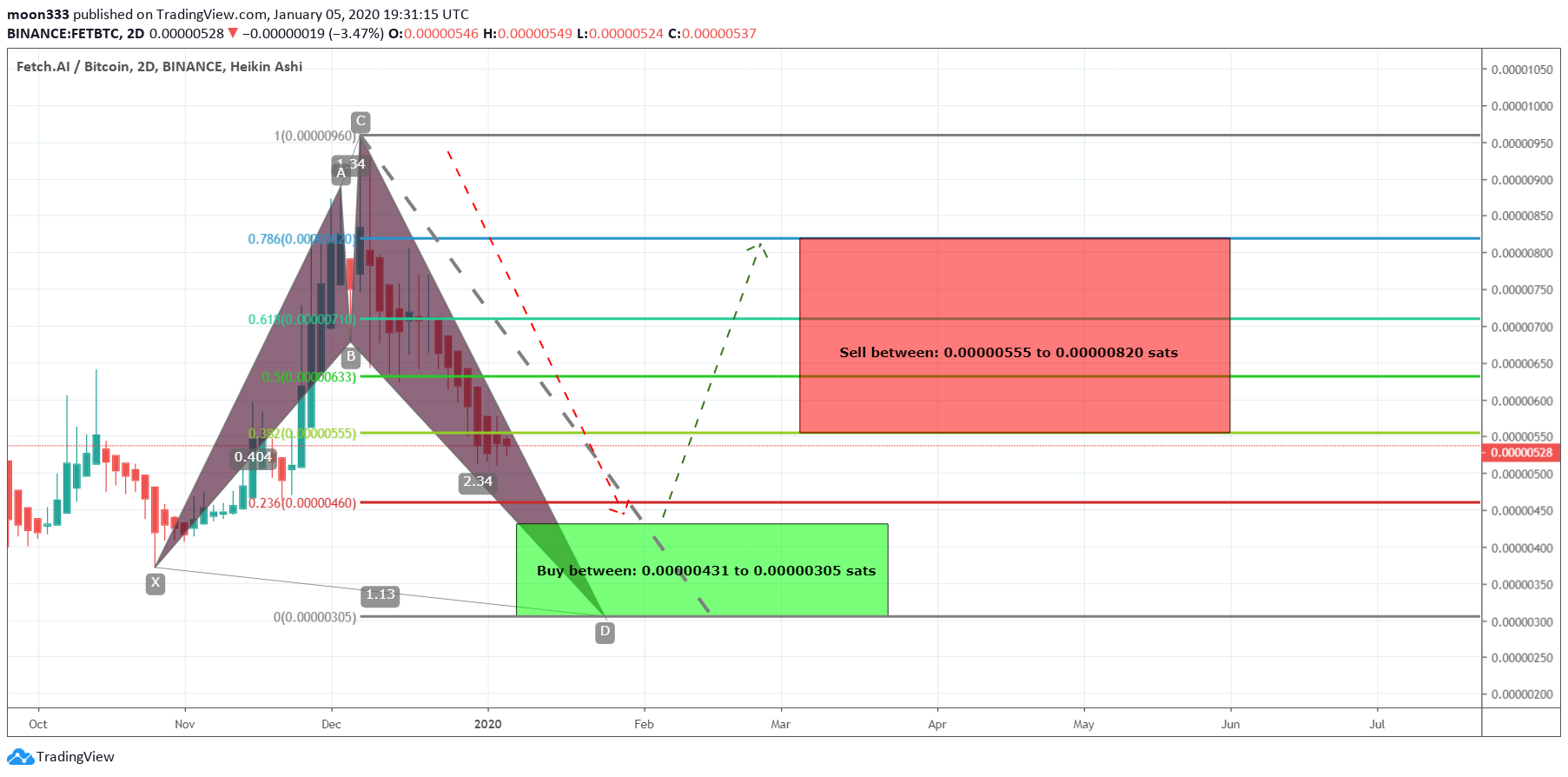  Chart Image