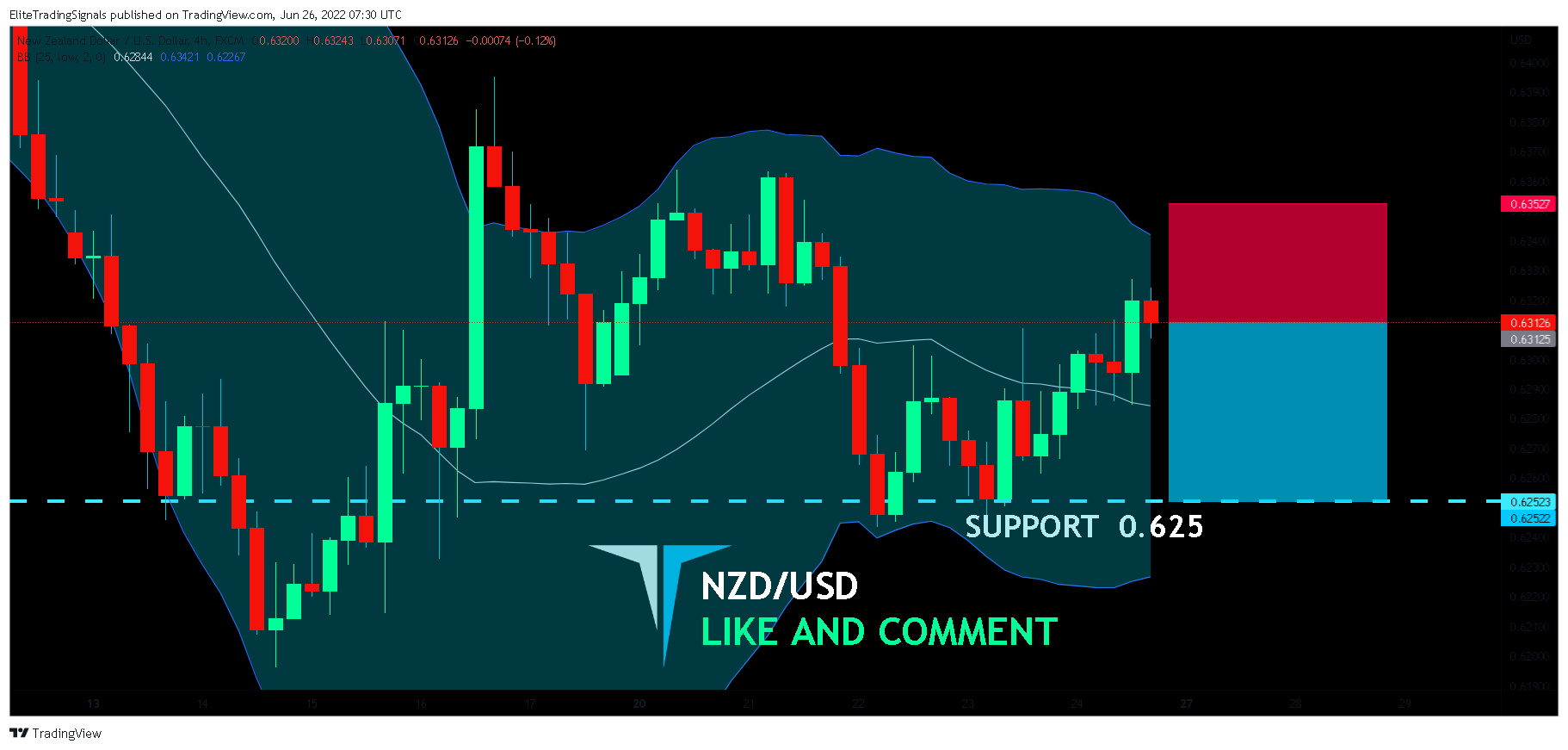 FX:NZDUSD Chart Image by EliteTradingSignals