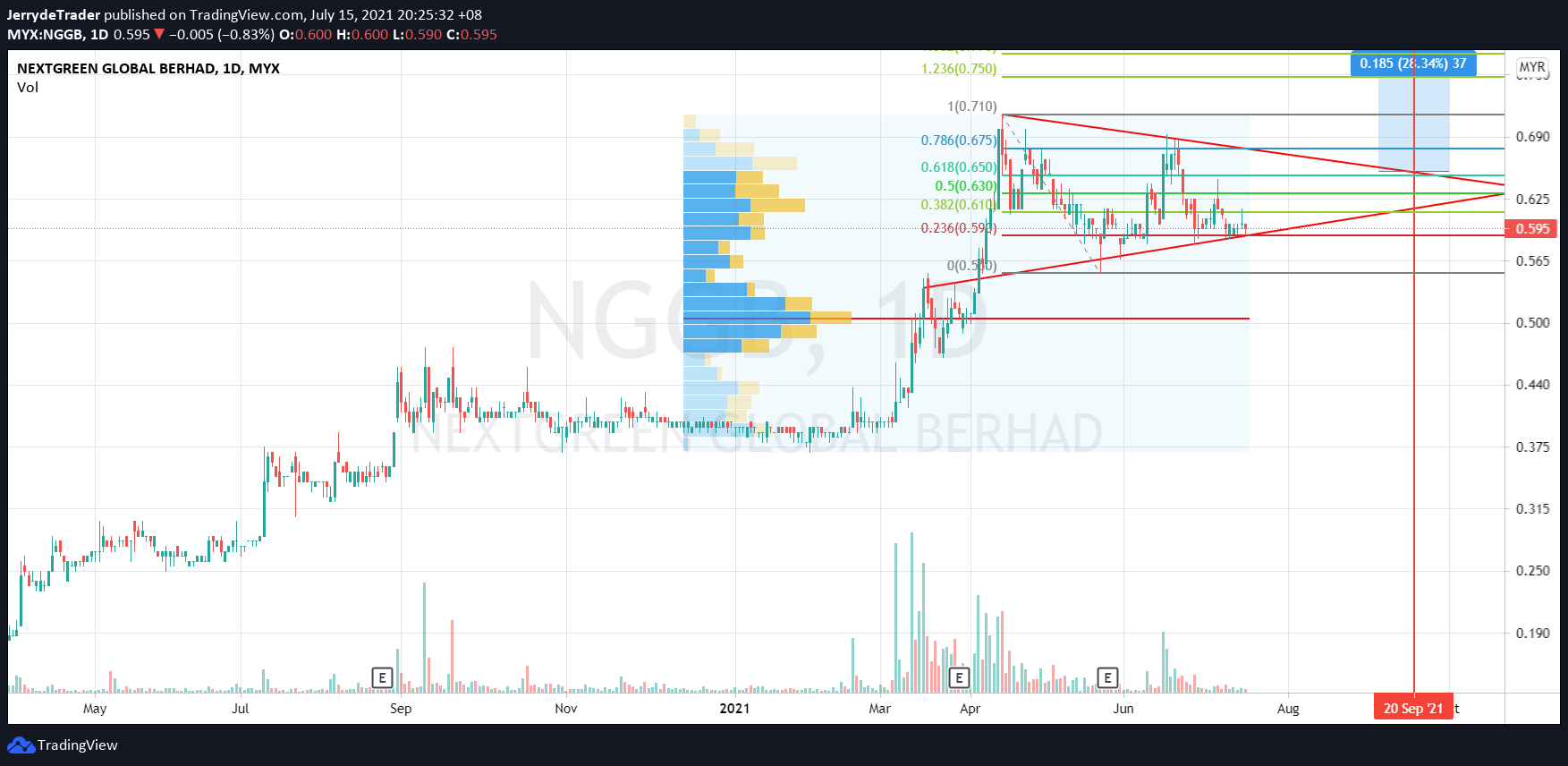  Chart Image