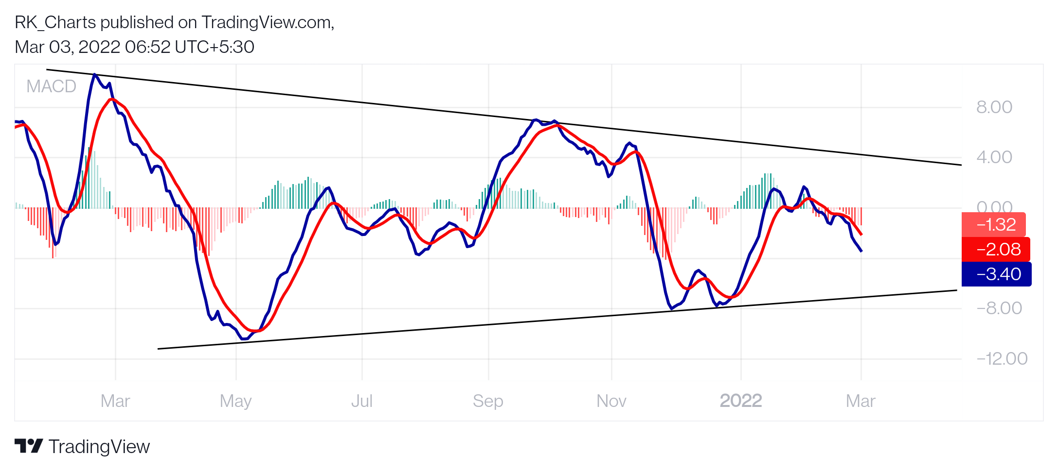 NSE:M_MFIN Chart Image by RK_Chaarts
