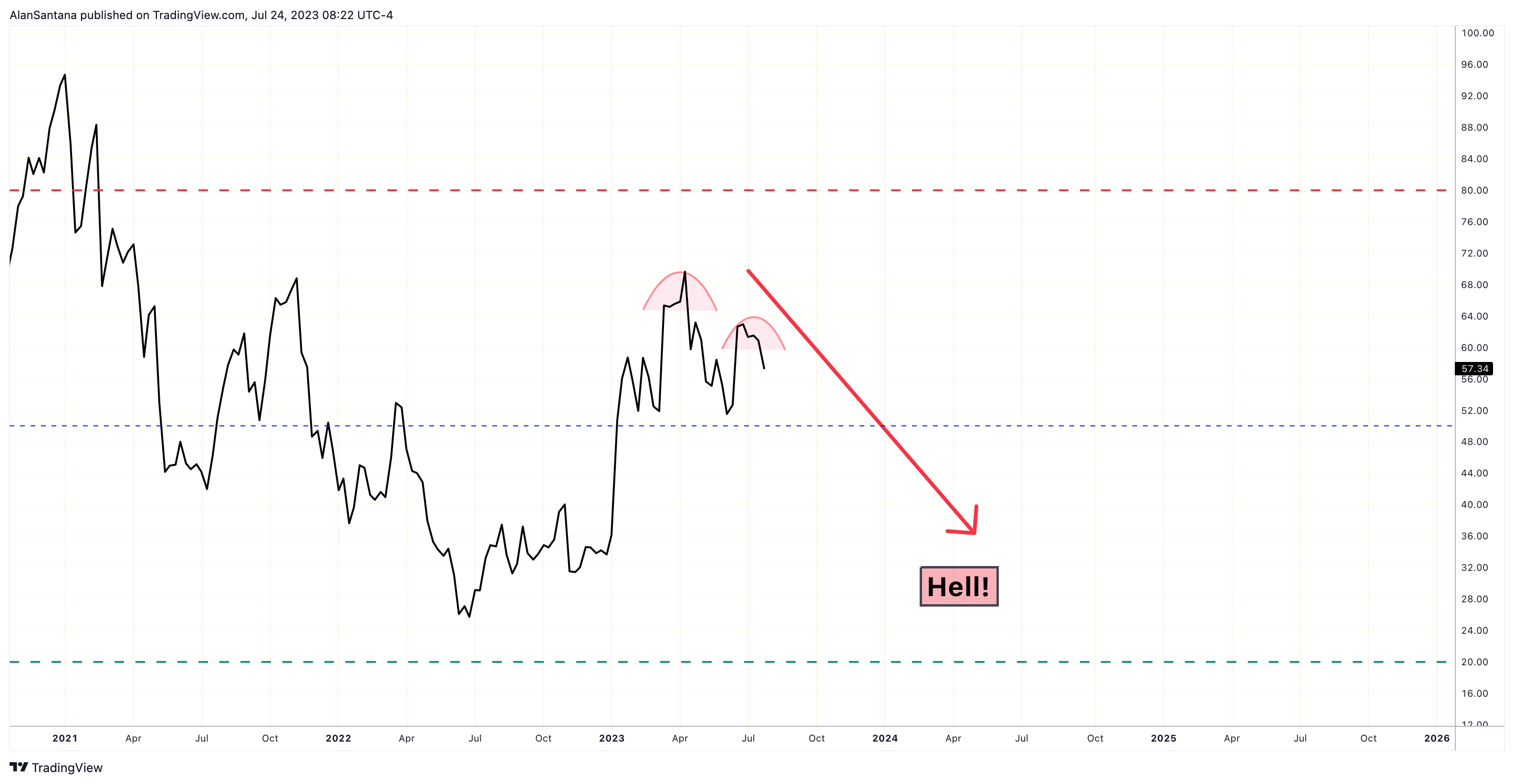 INDEX:BTCUSD Chart Image by MasterAnanda