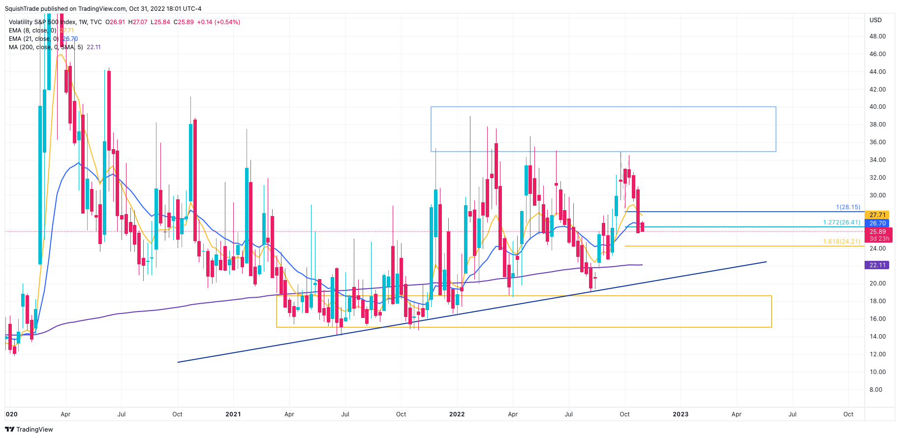 TVC:VIX Chart Image by SquishTrade