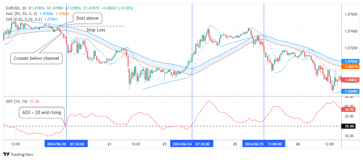 EURUSD Chart Image