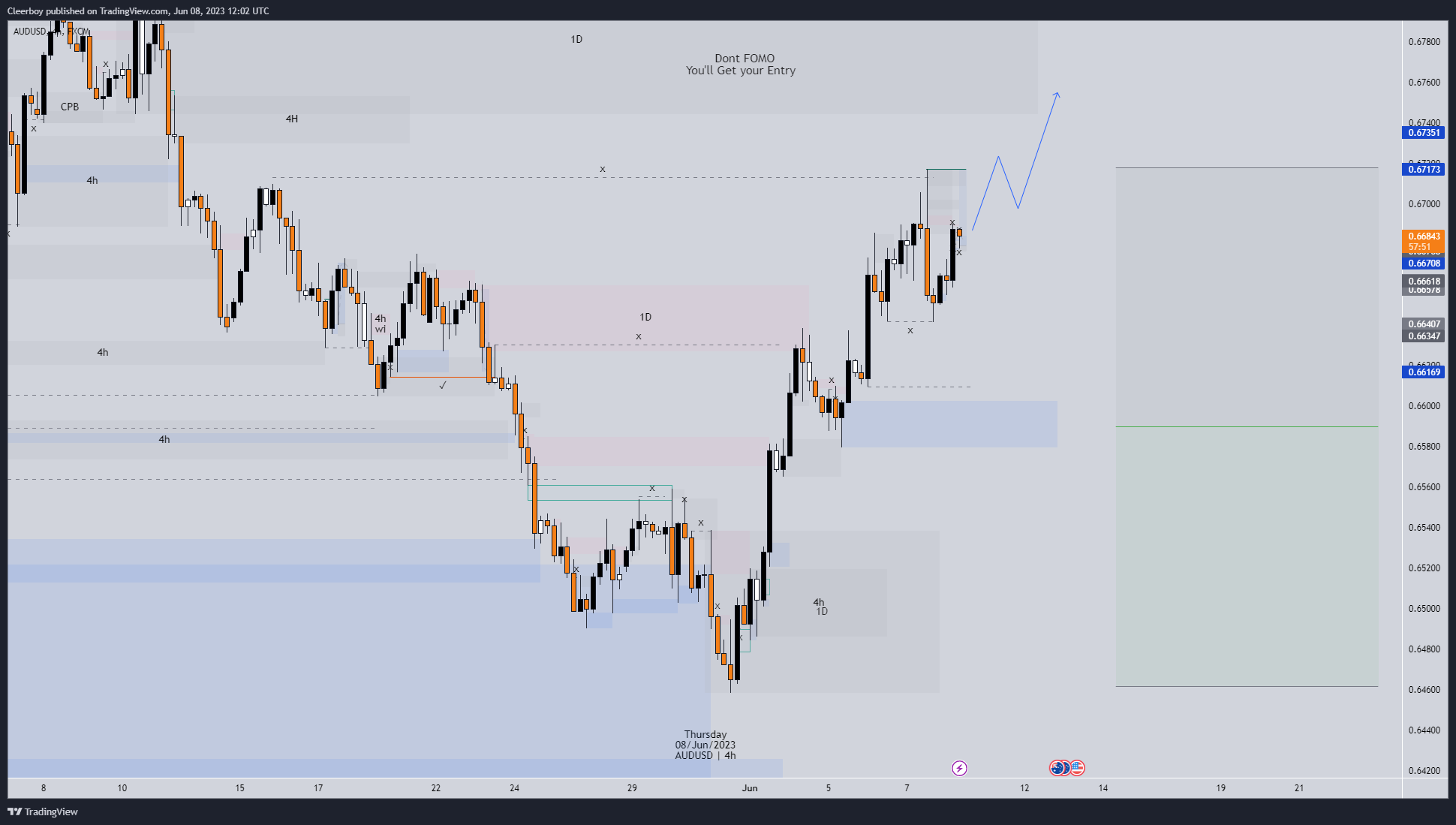 FX:AUDUSD Chart Image by Cleerboy
