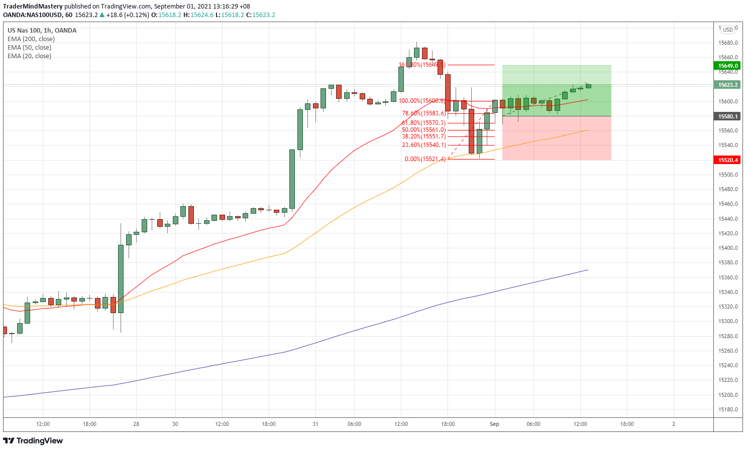  Chart Image