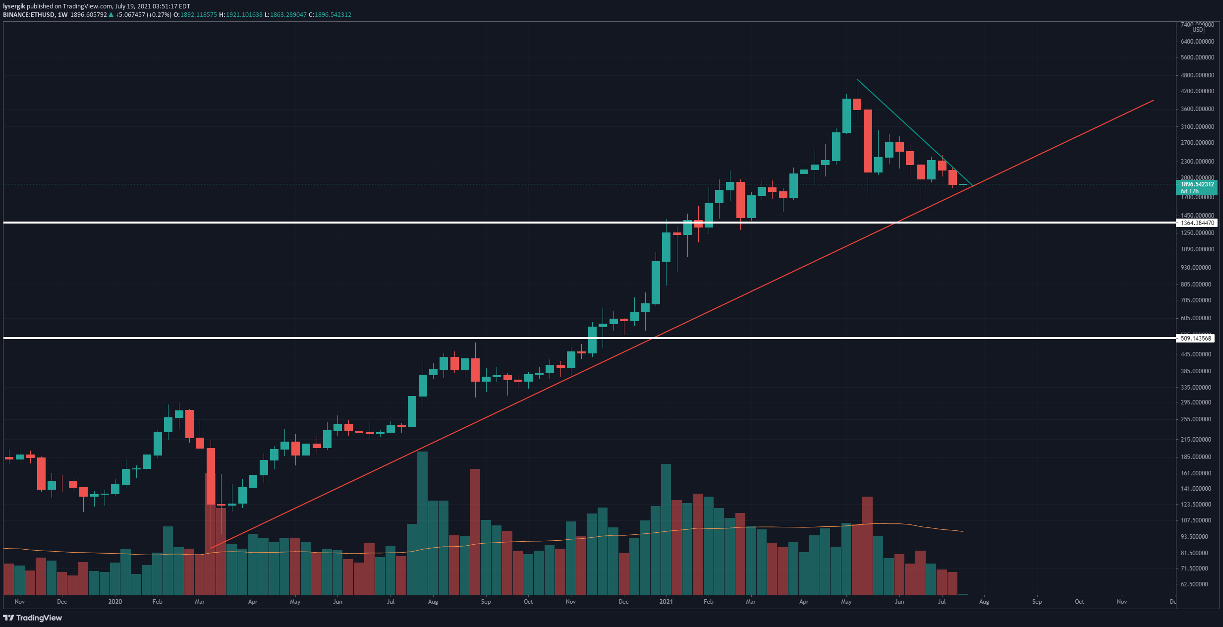  Chart Image