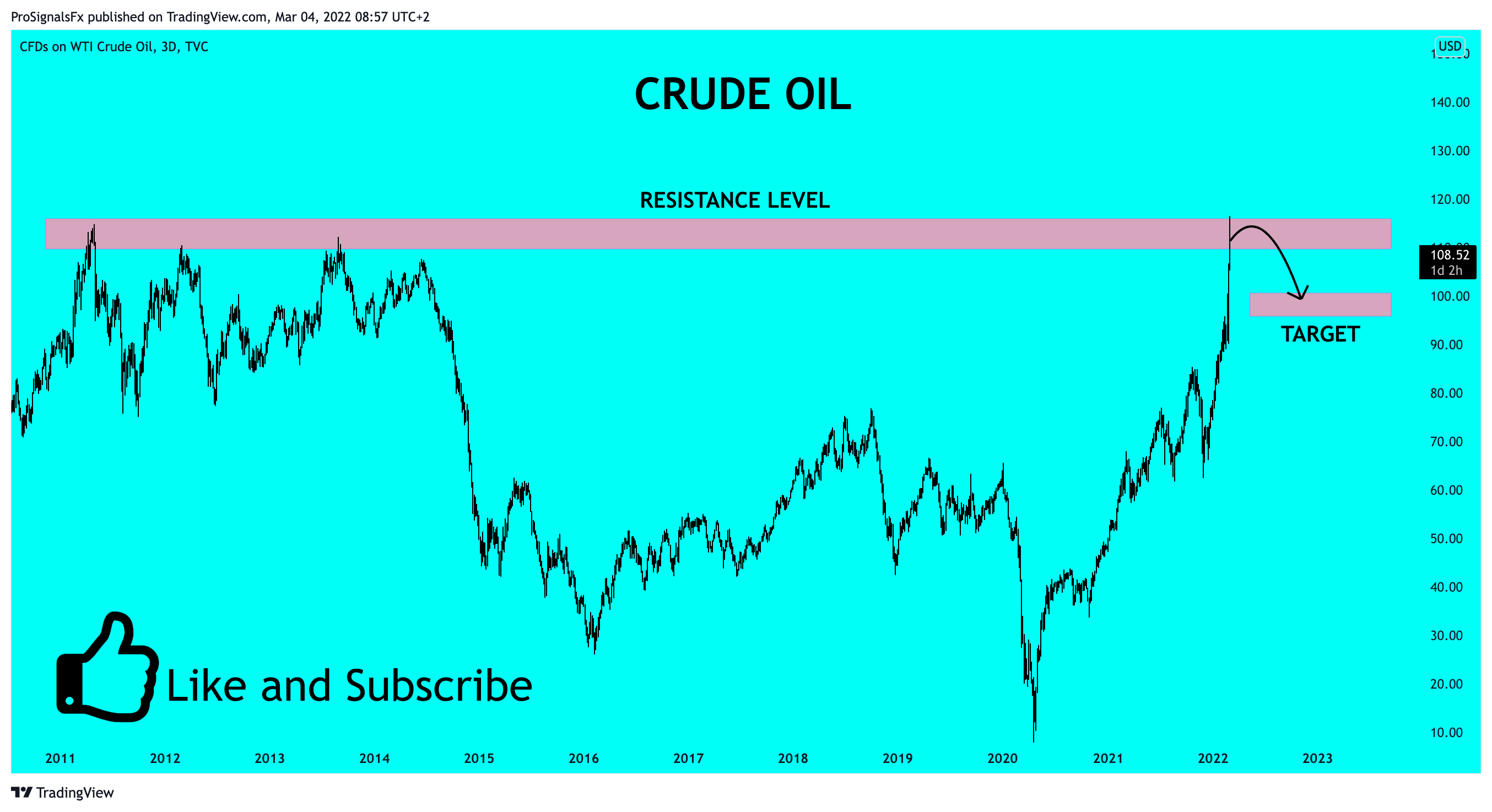 TVC:USOIL Chart Image by ProSignalsFx