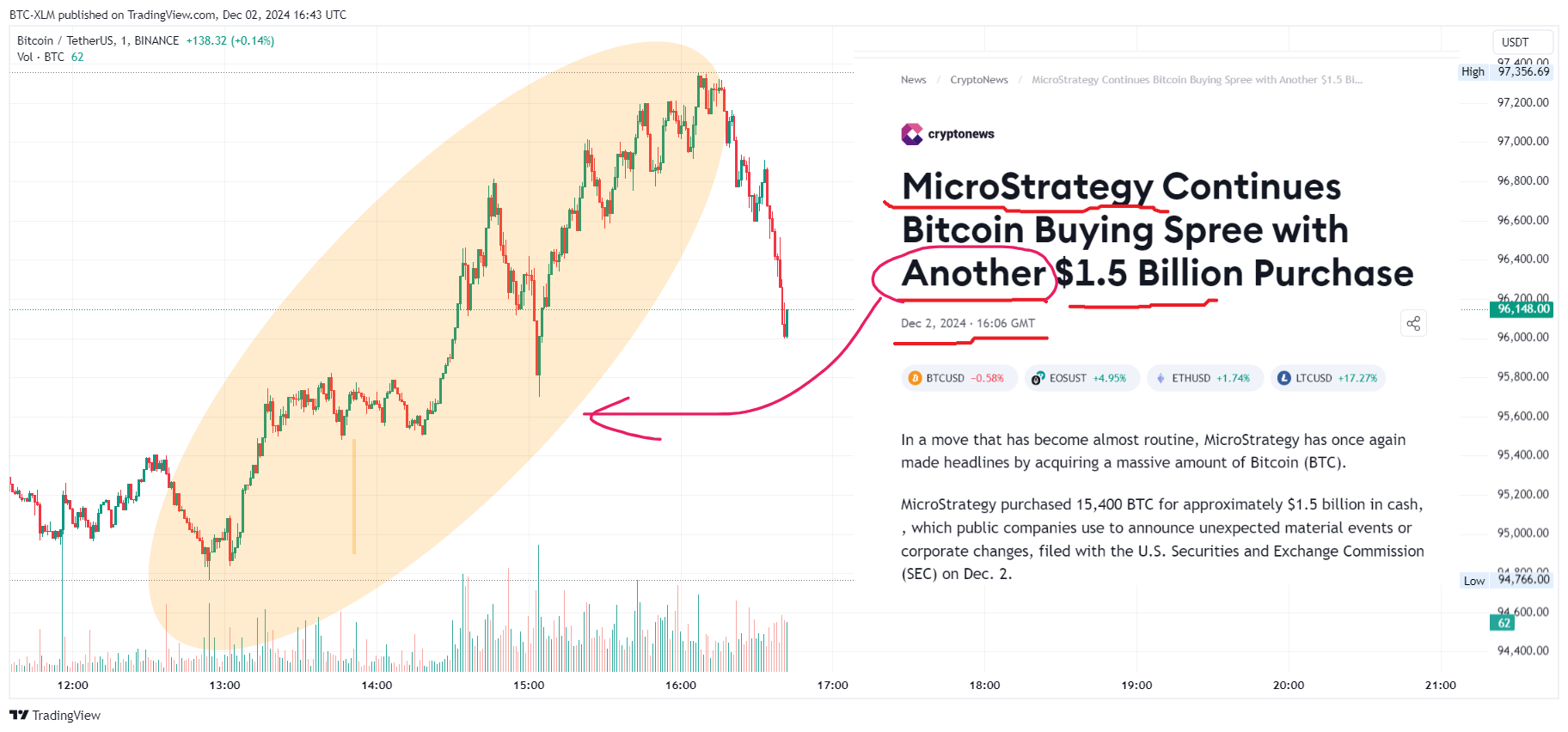 BINANCE:BTCUSDT Chart Image by BTC-XLM