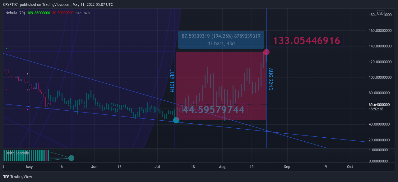 COINBASE:SOLUSD Chart Image by CRYPTIK1