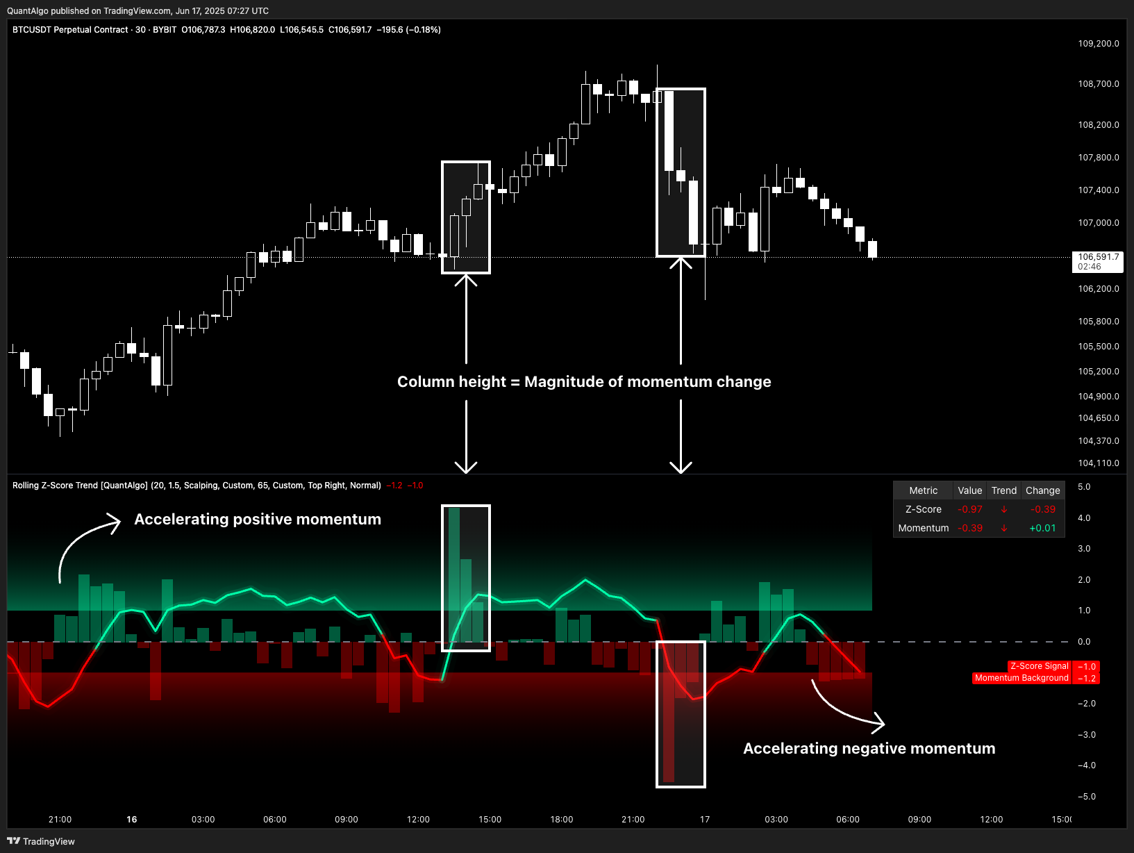 BYBIT:BTCUSDT.P Chart Image by QuantAlgo