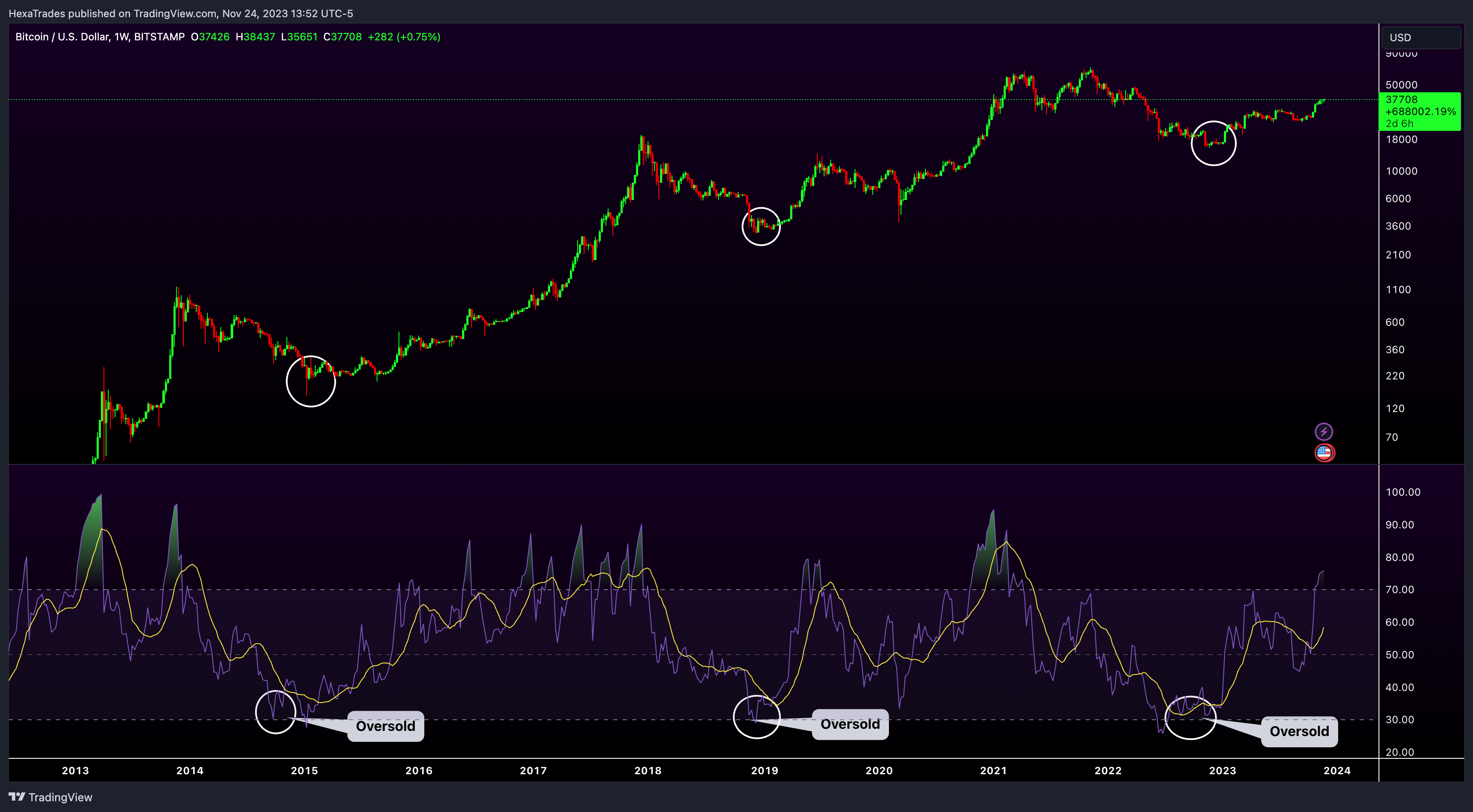 BITSTAMP:BTCUSD Chart Image by HexaTrades