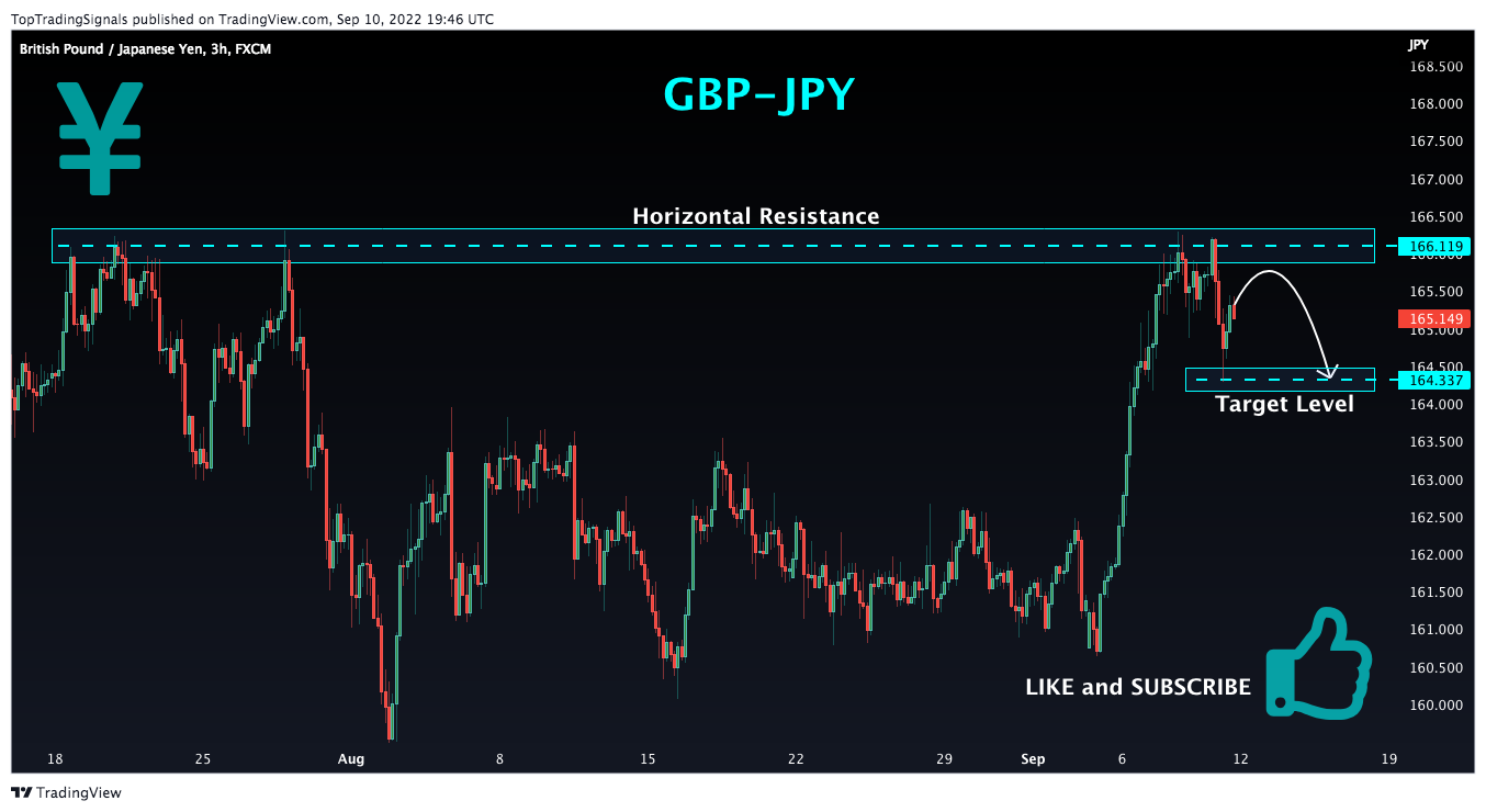 FX:GBPJPY Chart Image by TopTradingSignals