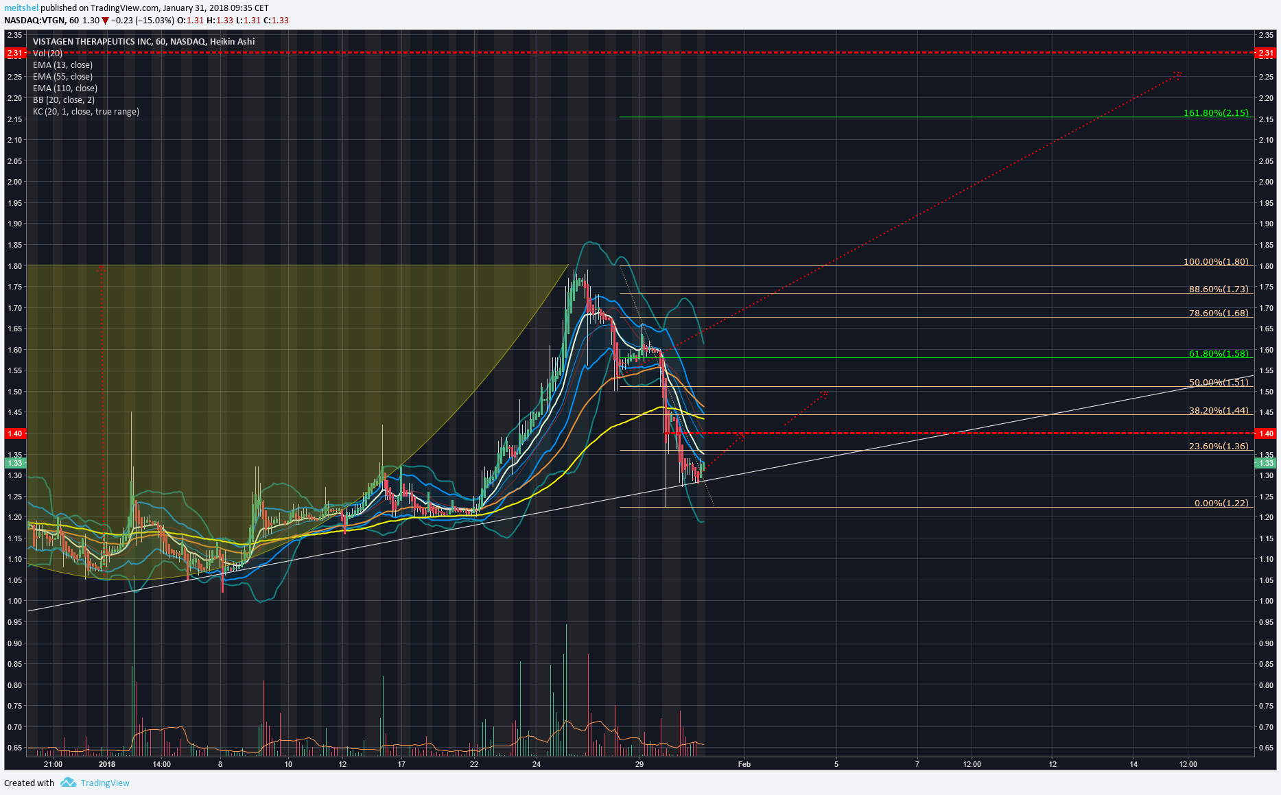 Chart Image